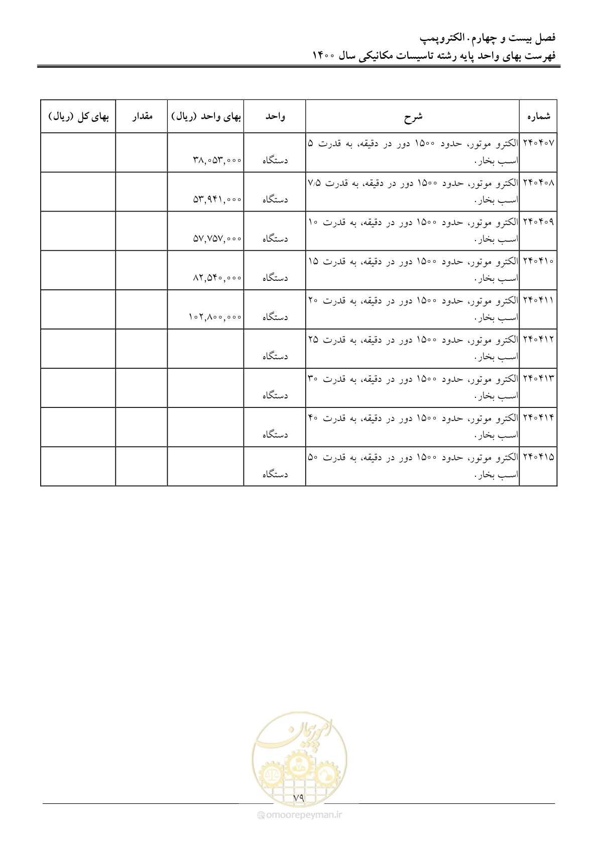صفحه 82 از 151