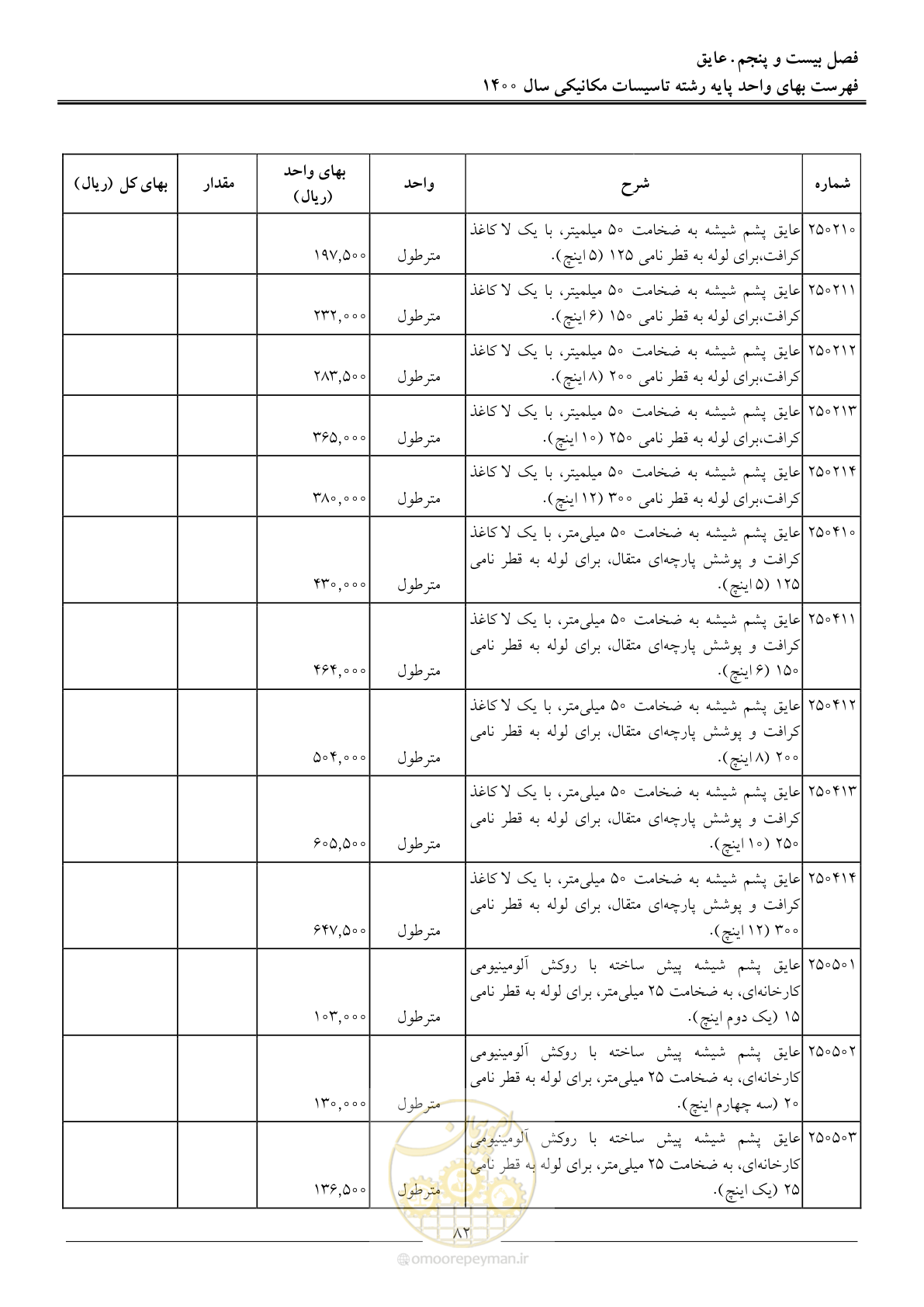 صفحه 85 از 151