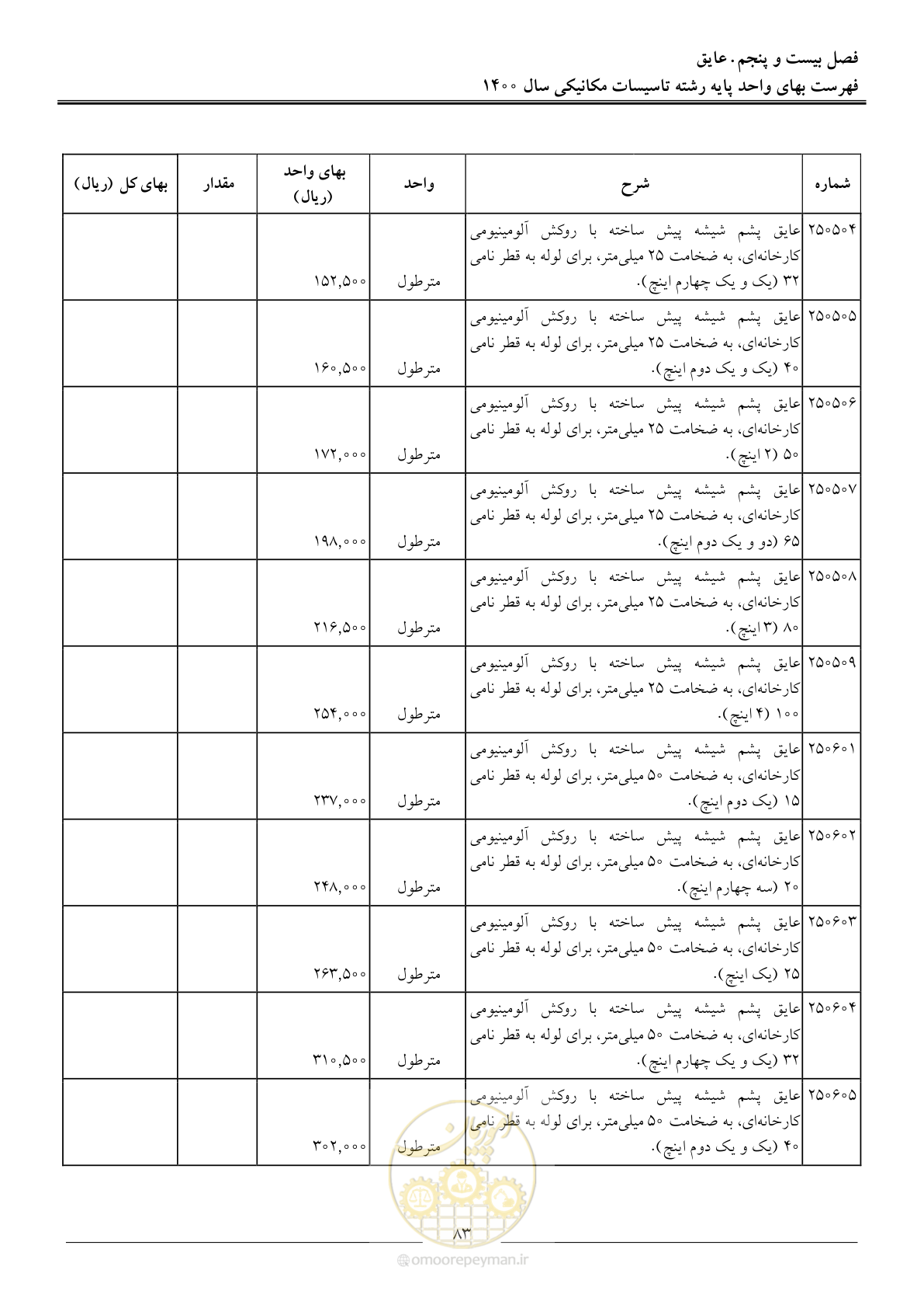 صفحه 86 از 151
