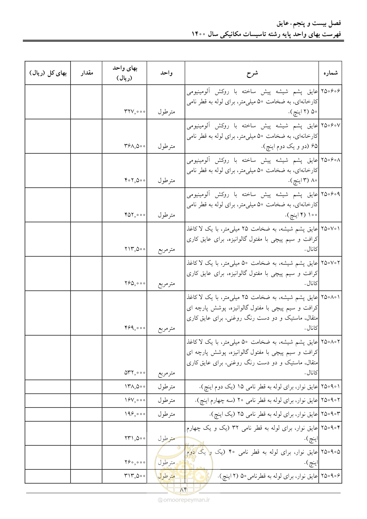 صفحه 87 از 151