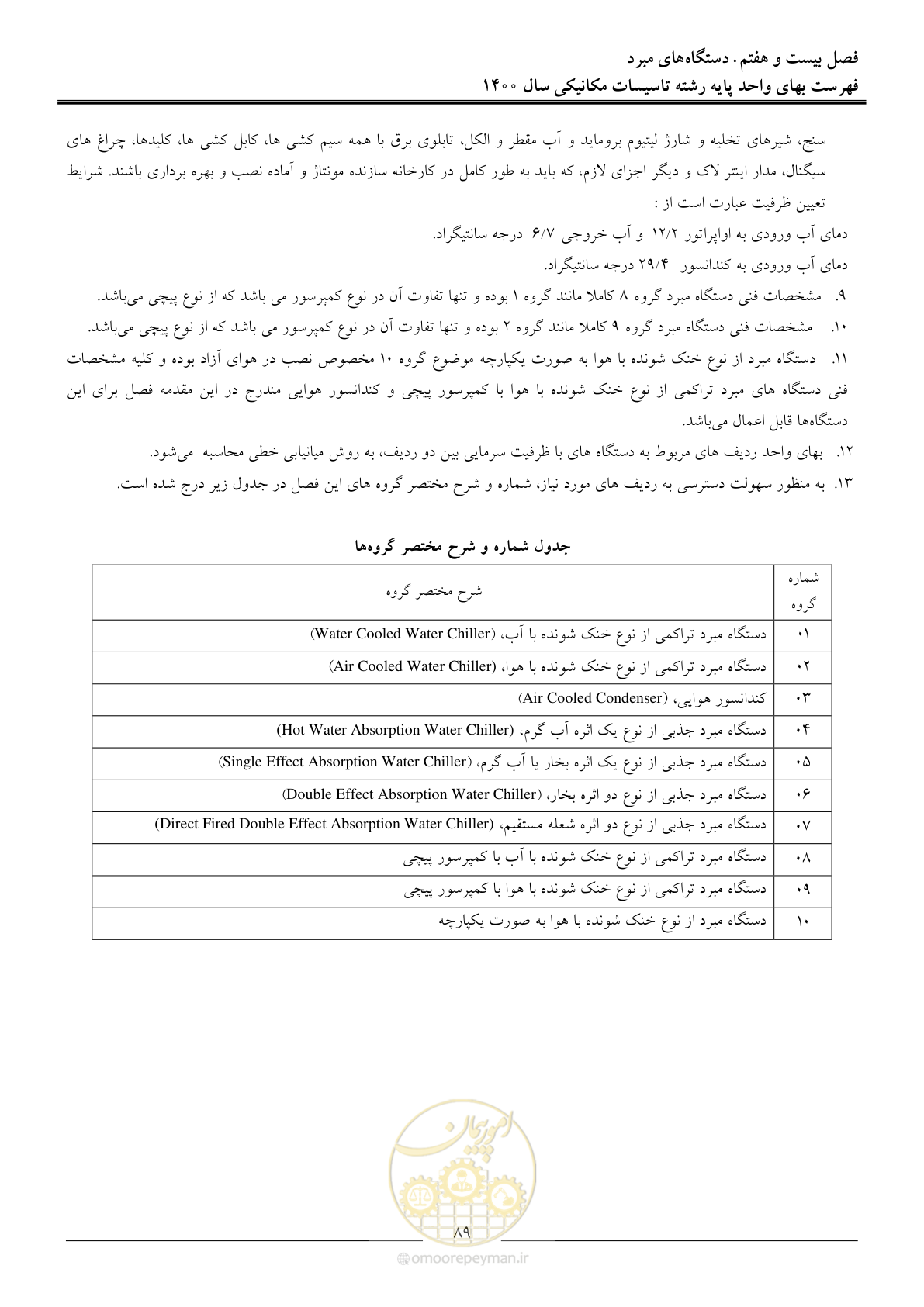 صفحه 92 از 151