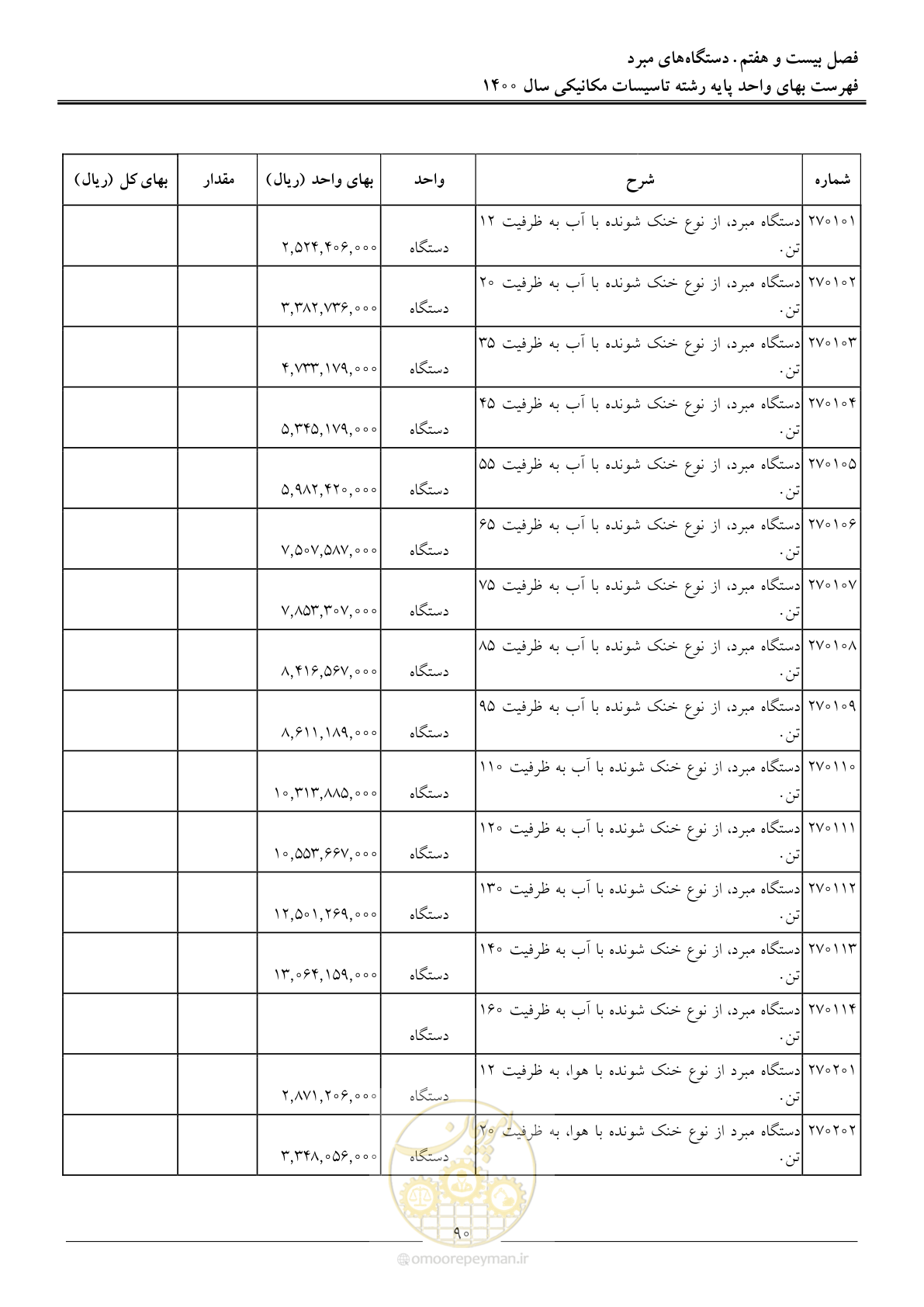 صفحه 93 از 151