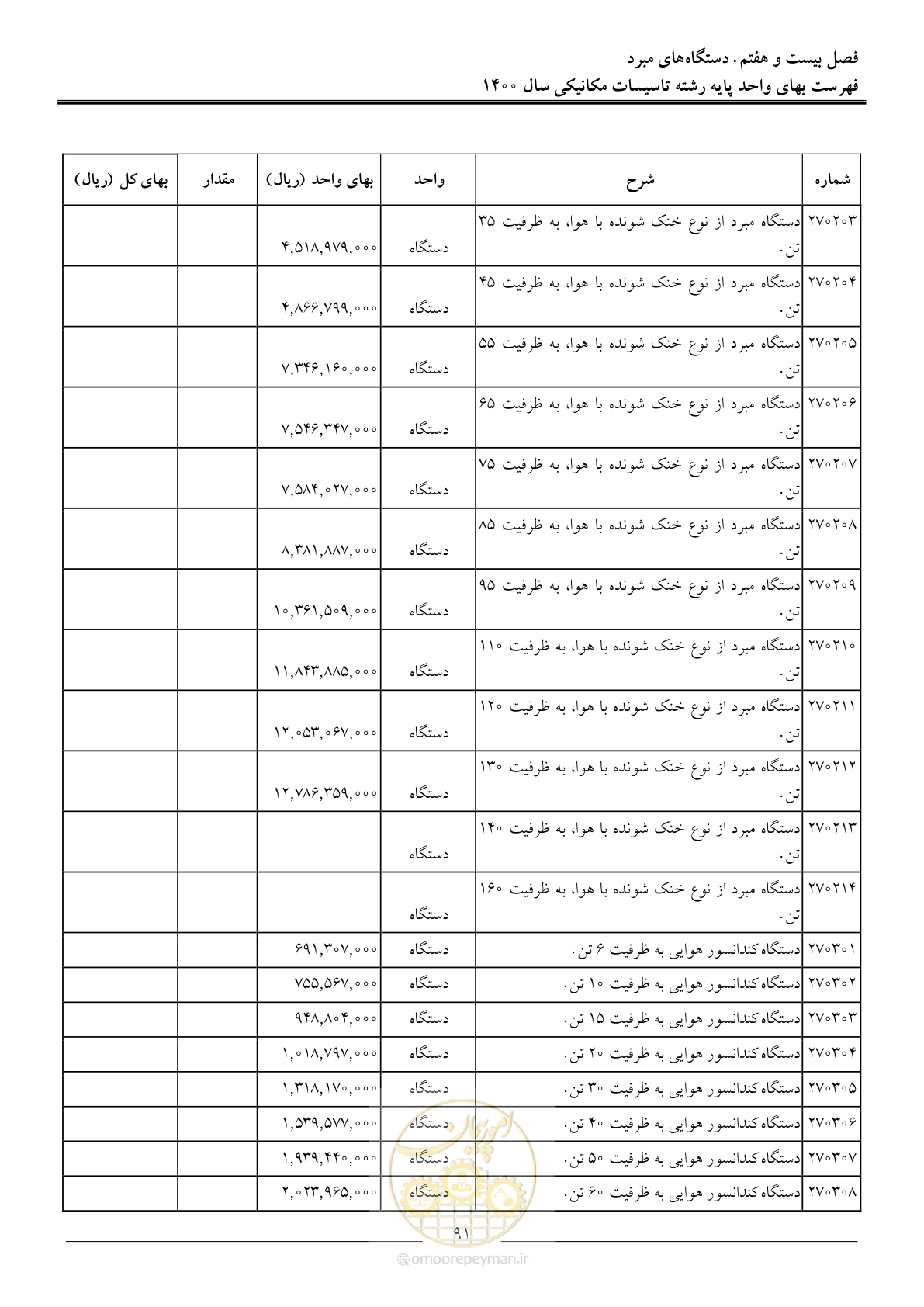 صفحه 94 از 151