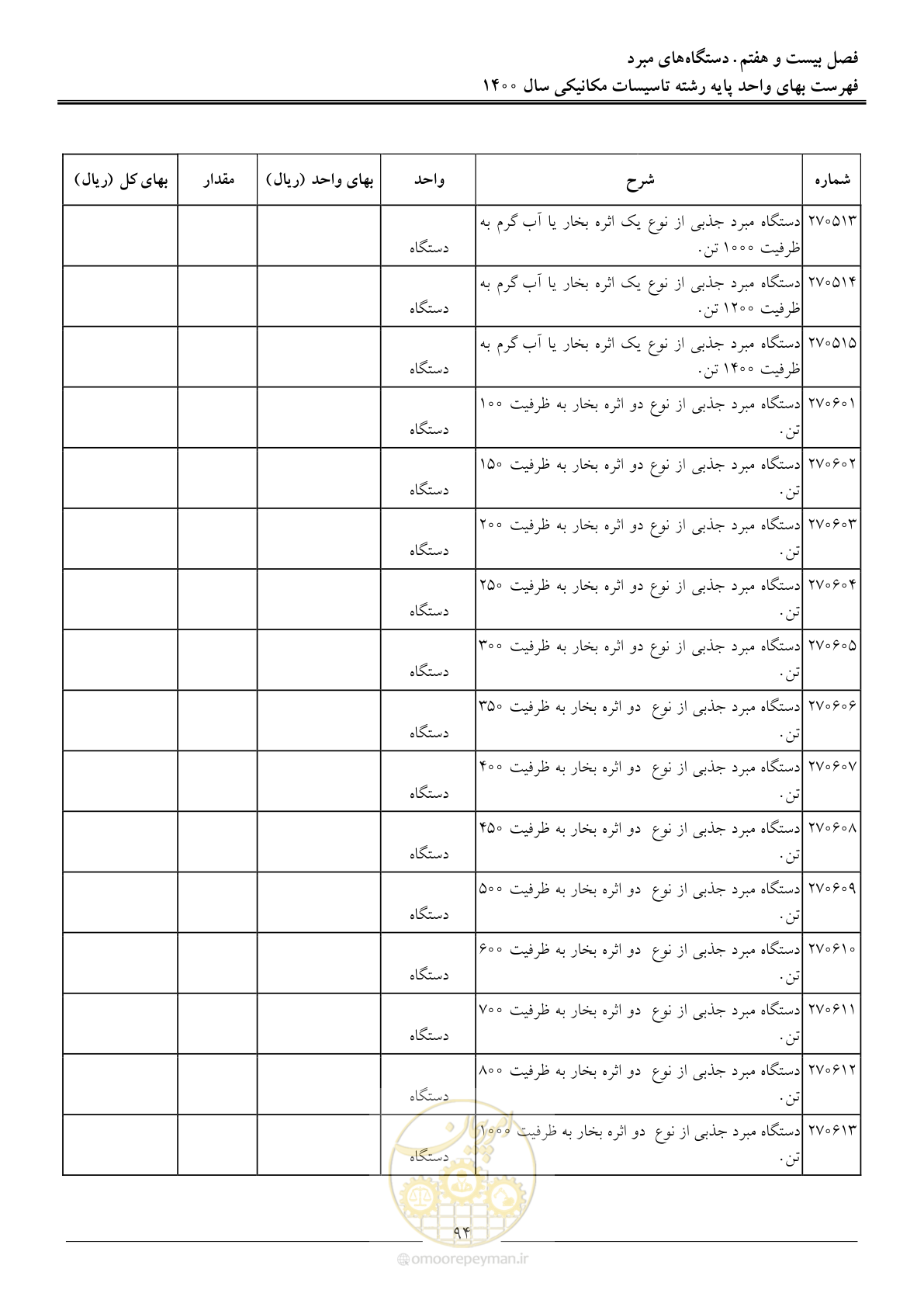 صفحه 97 از 151