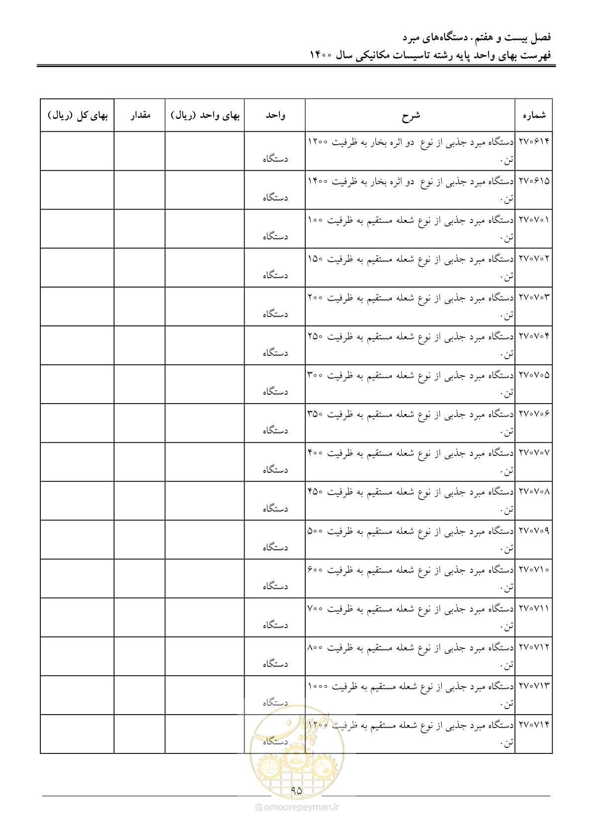 صفحه 98 از 151