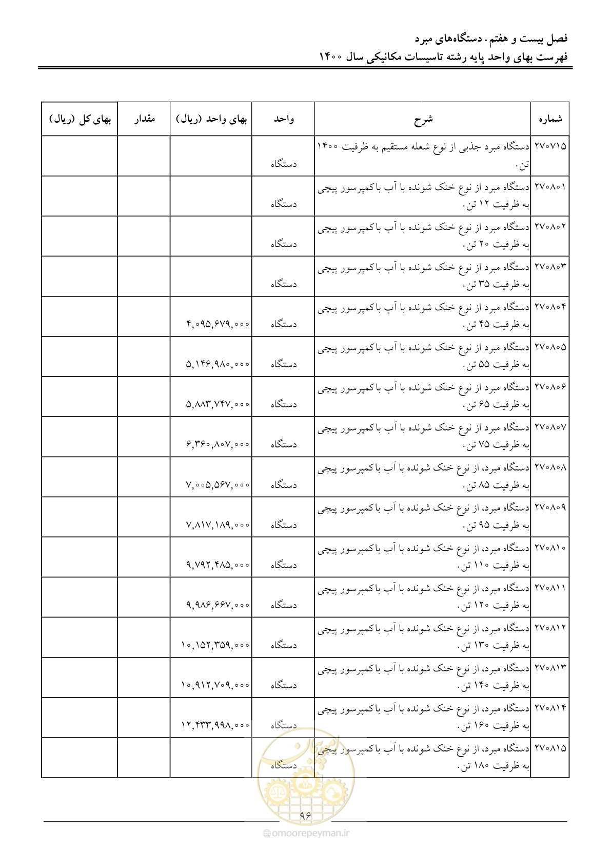 صفحه 99 از 151