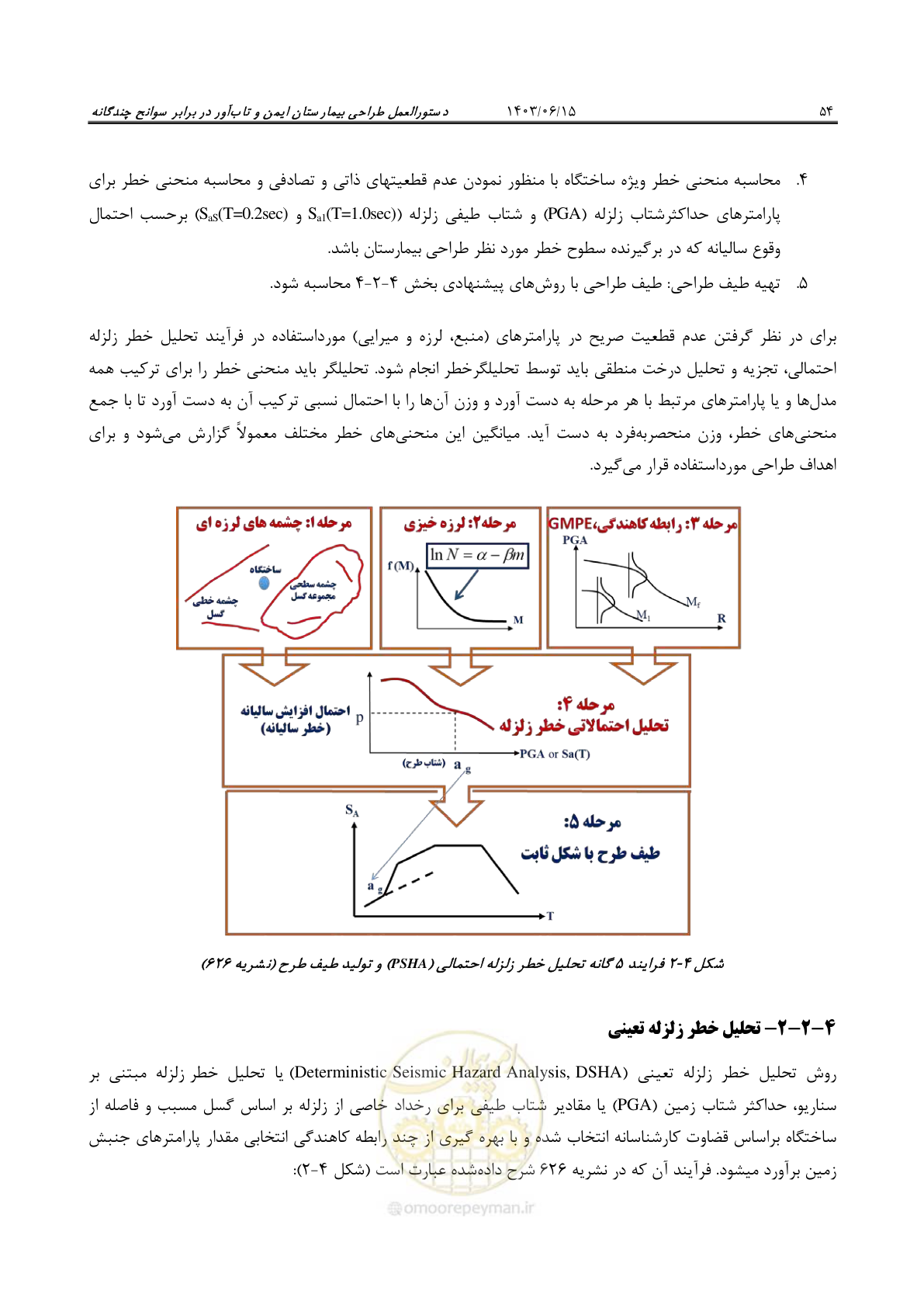 صفحه 100 از 269