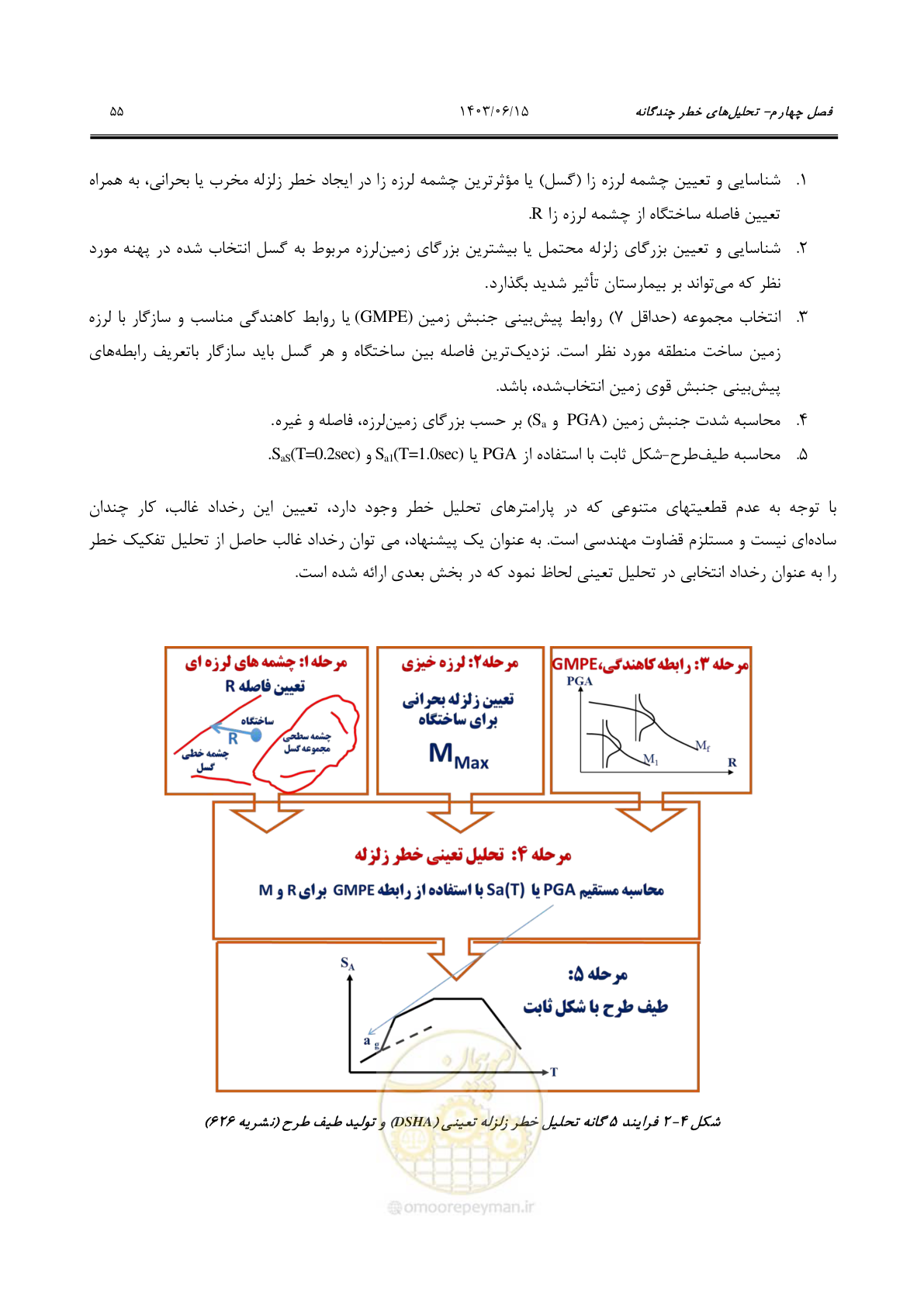 صفحه 101 از 269