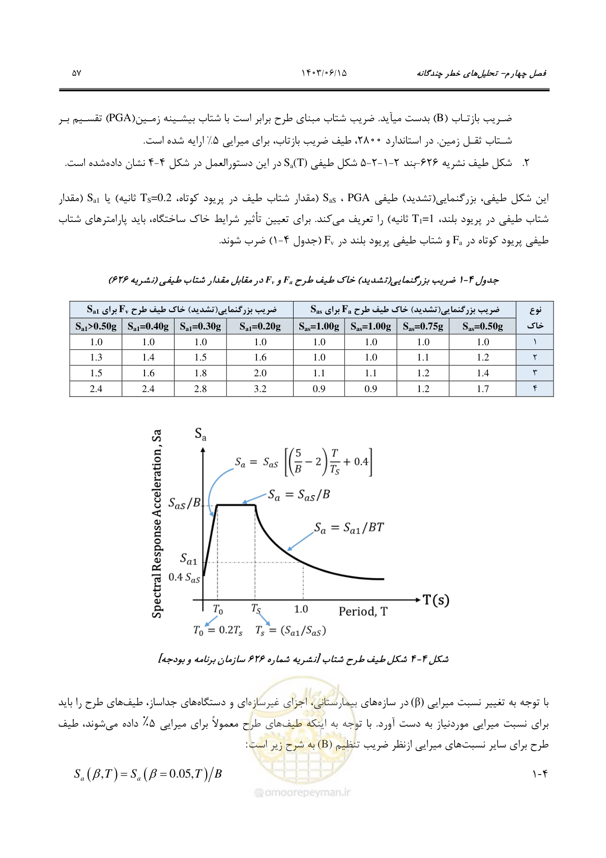 صفحه 103 از 269