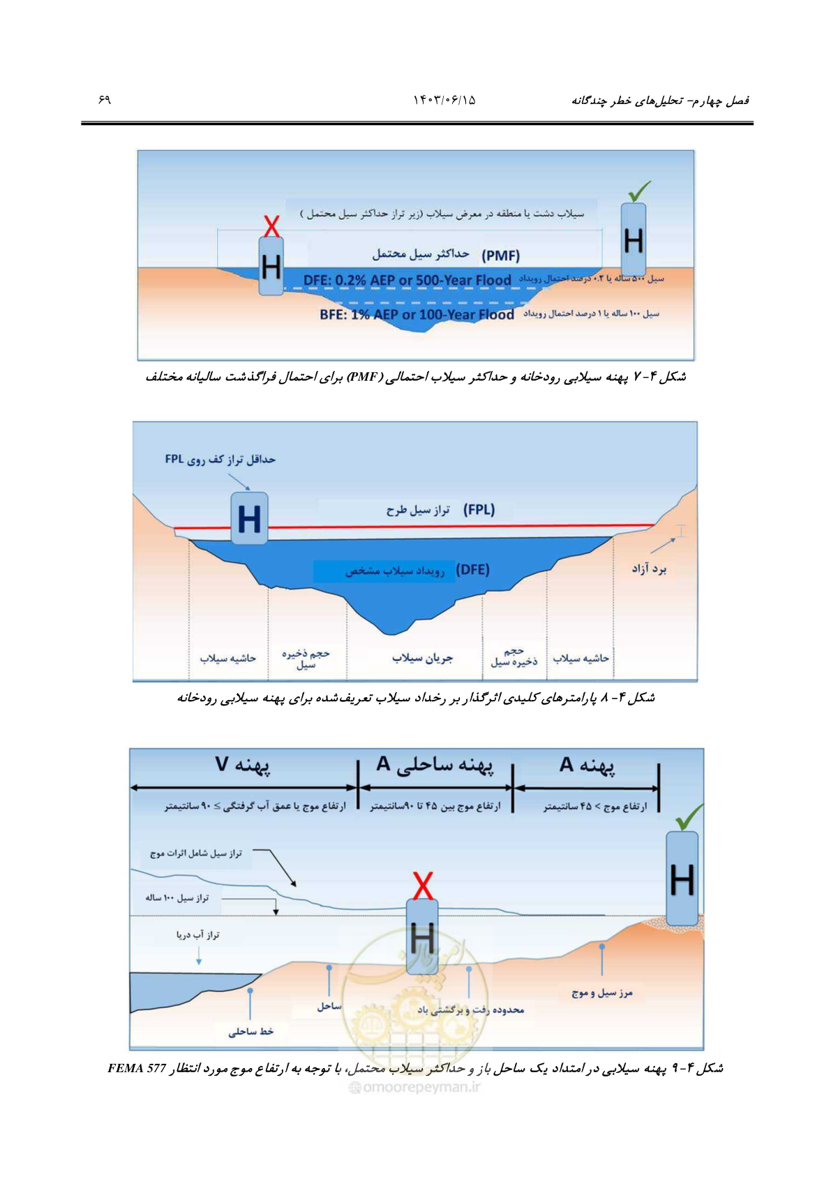 صفحه 115 از 269