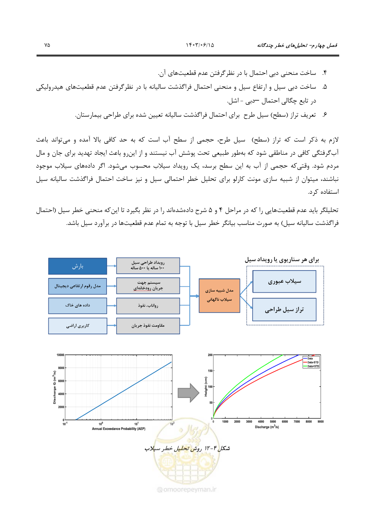 صفحه 121 از 269