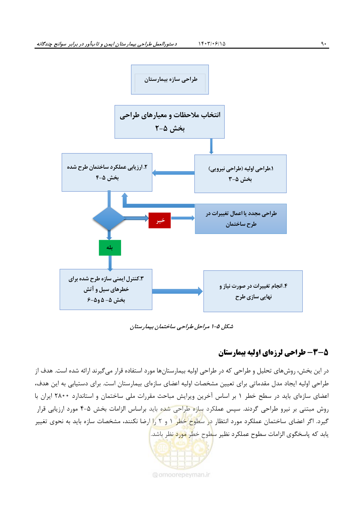صفحه 136 از 269