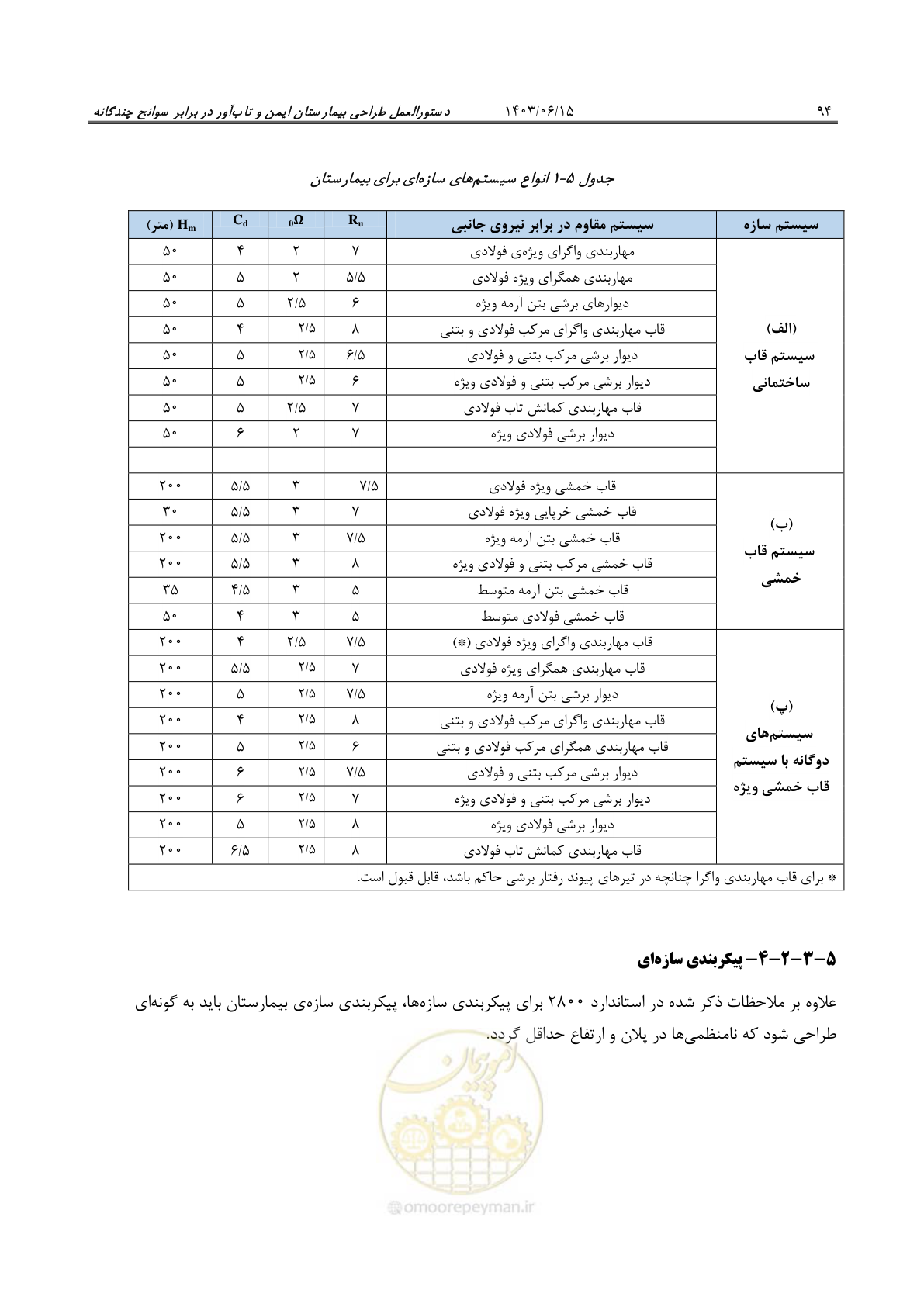 صفحه 140 از 269