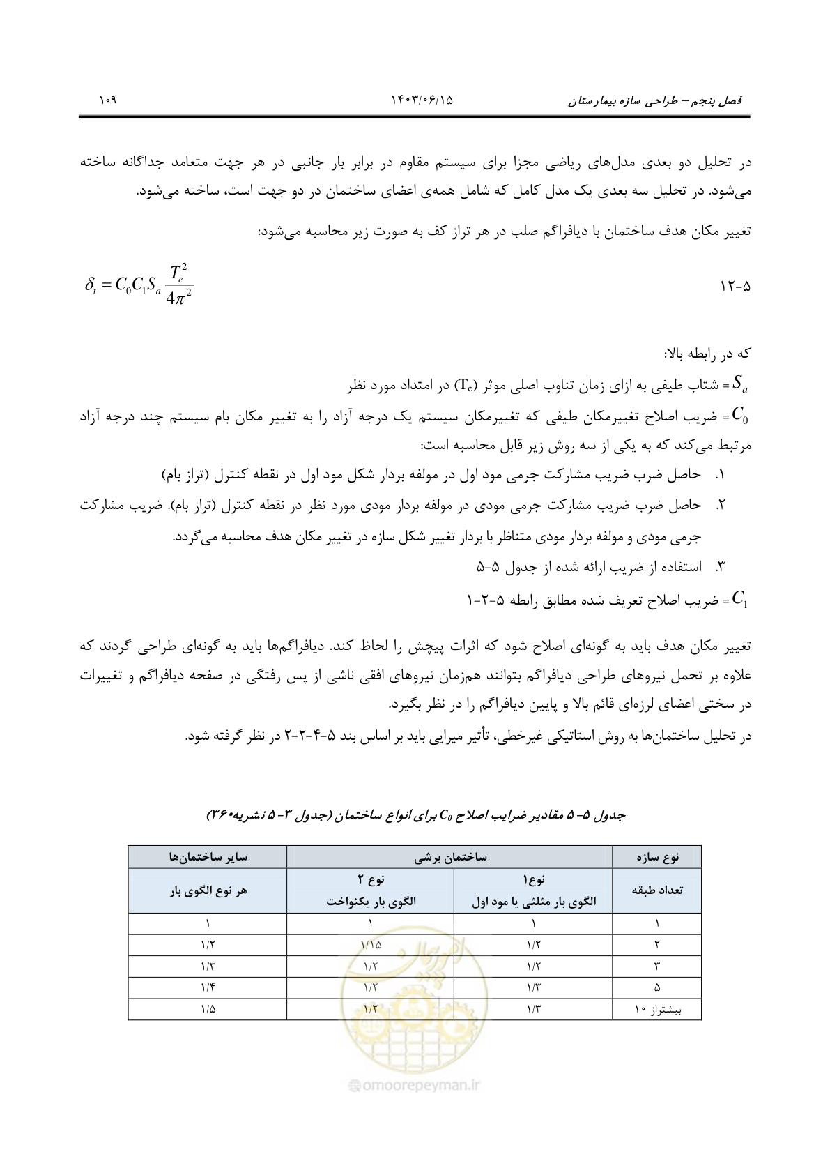 صفحه 155 از 269