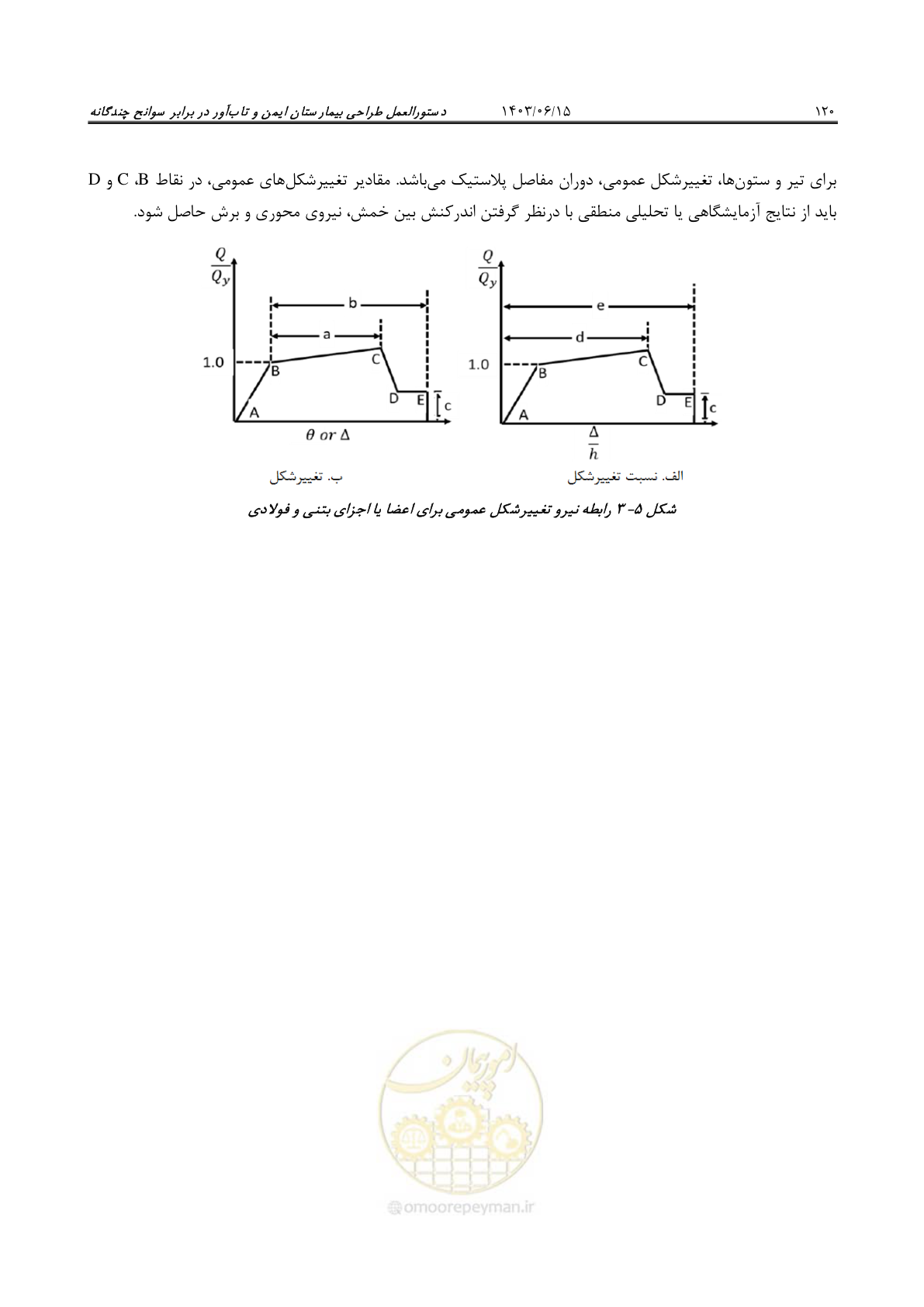 صفحه 166 از 269
