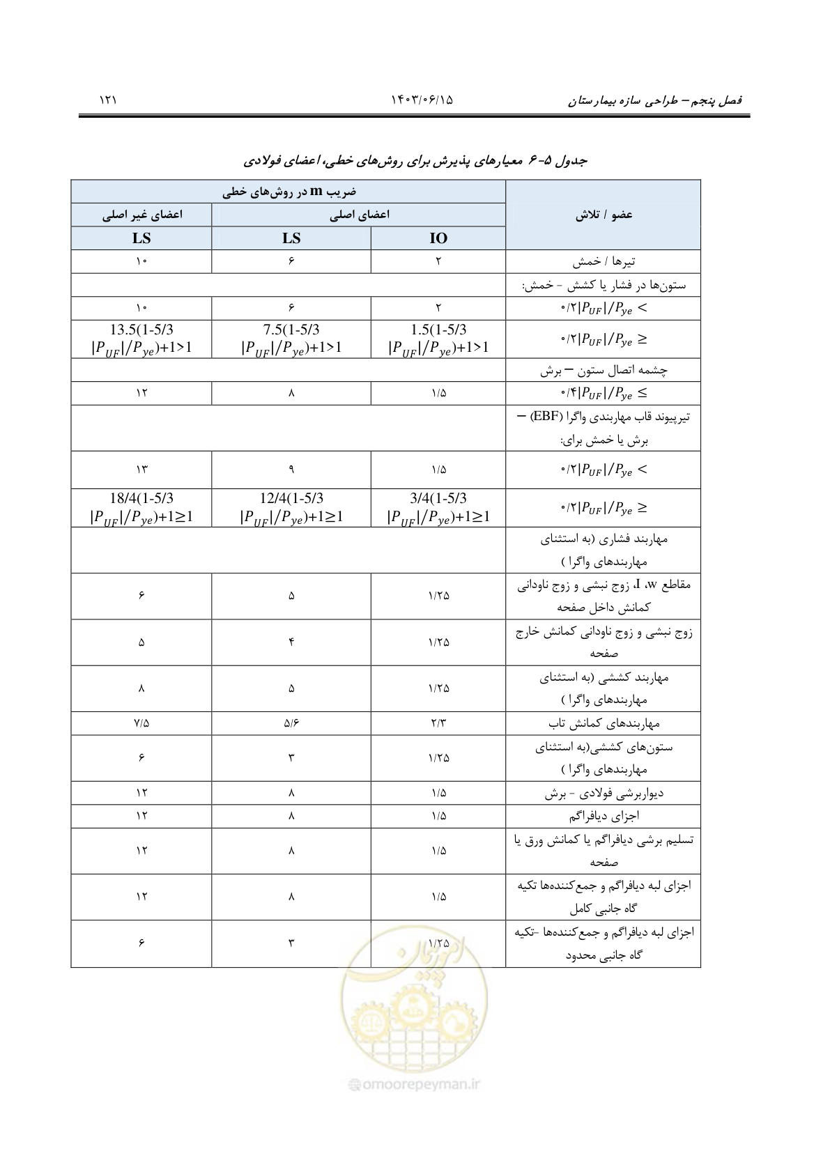 صفحه 167 از 269