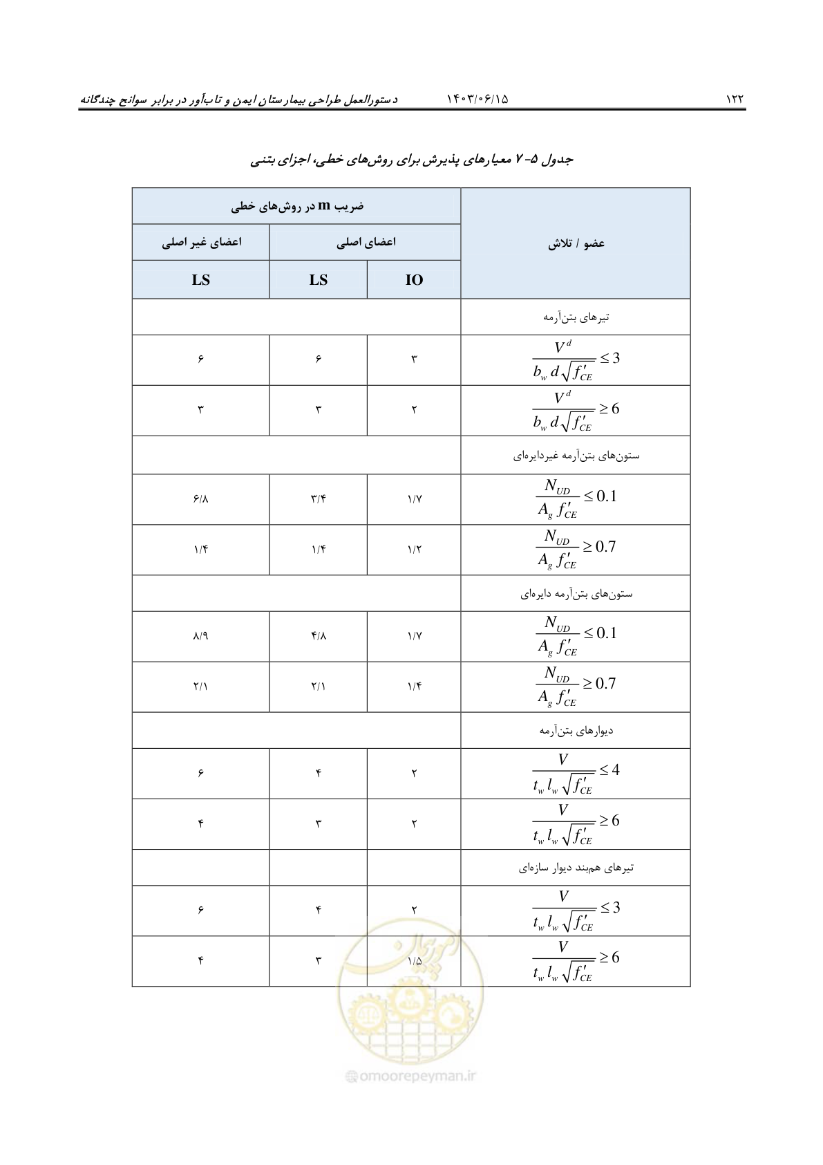صفحه 168 از 269
