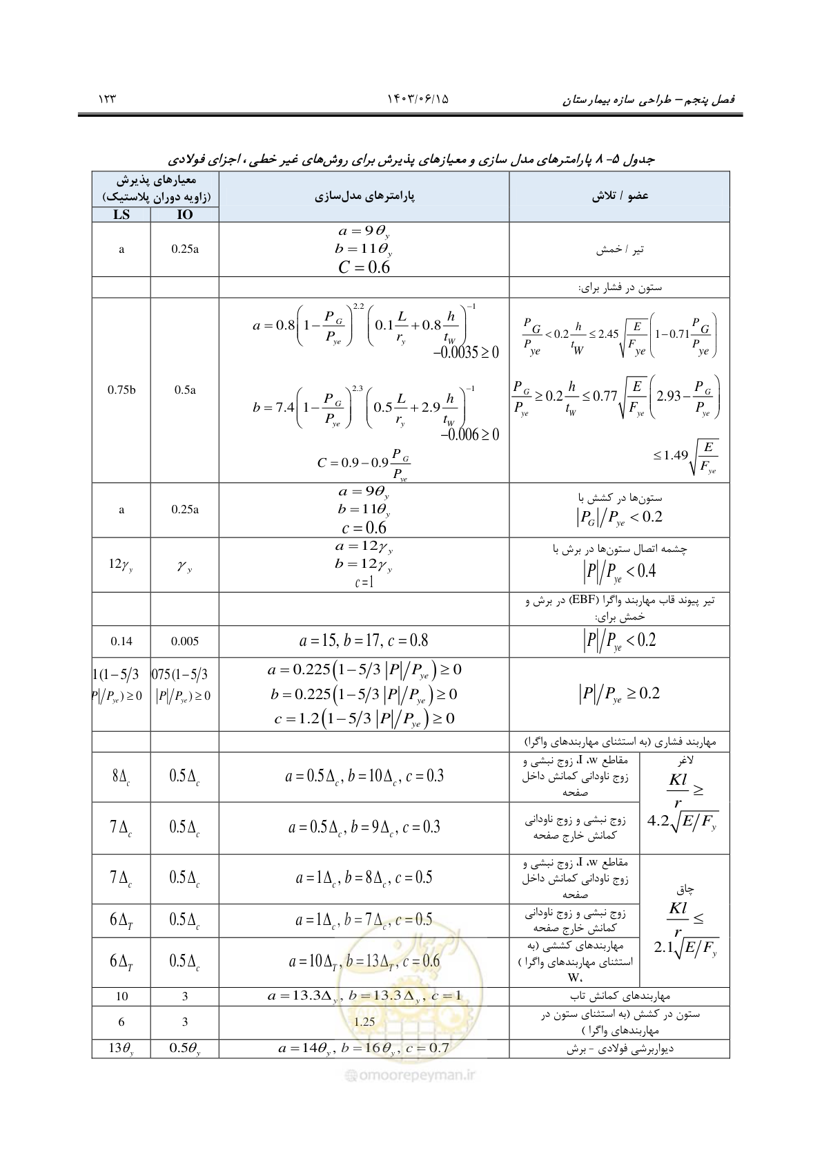 صفحه 169 از 269