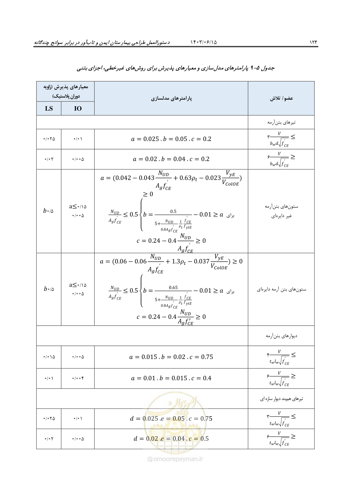 صفحه 170 از 269