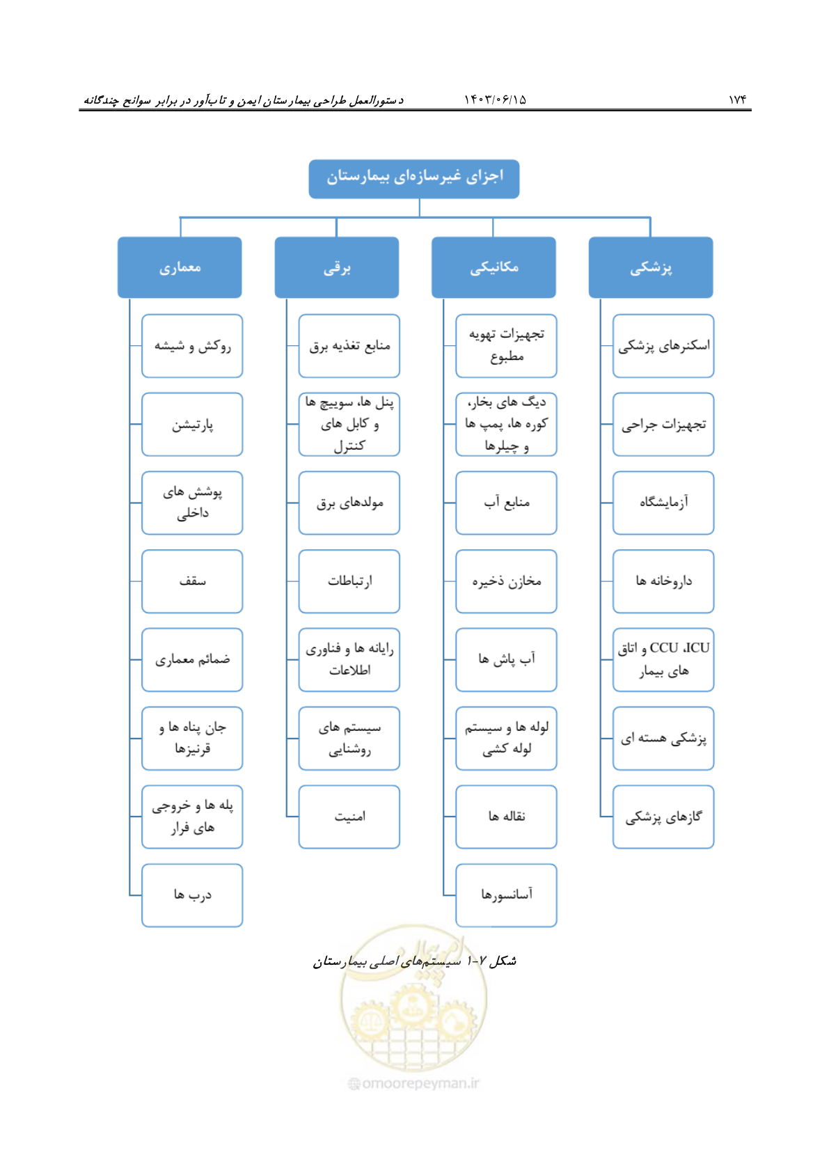 صفحه 220 از 269