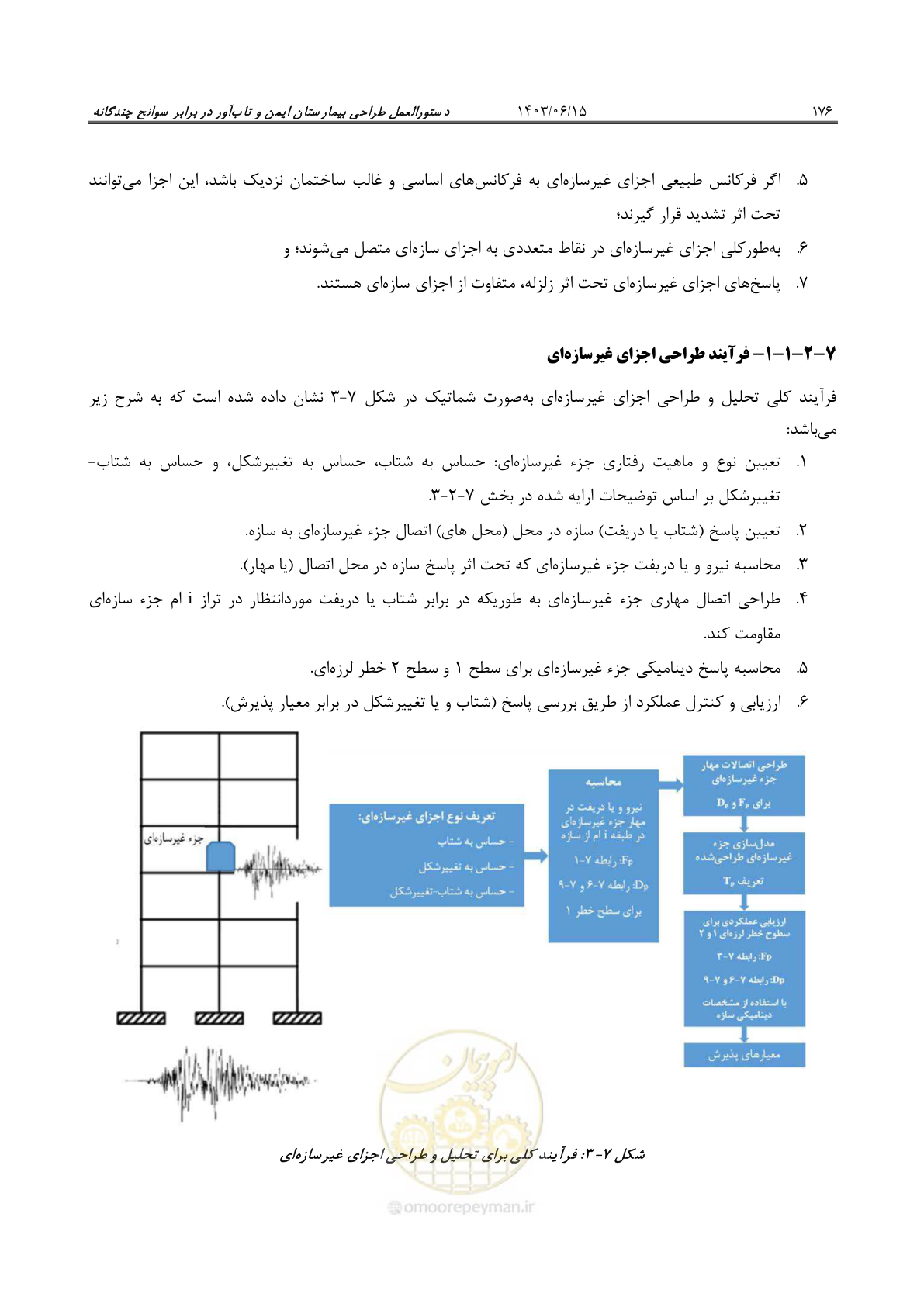 صفحه 222 از 269
