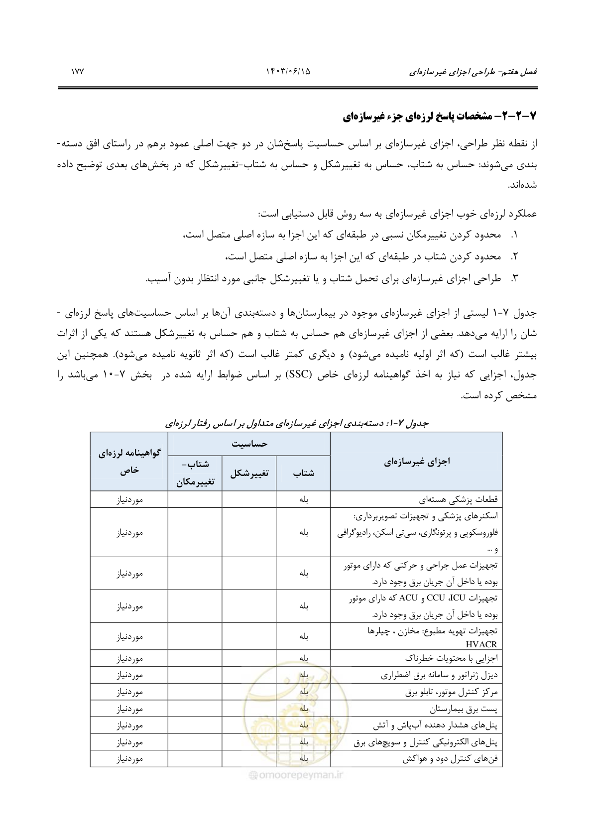 صفحه 223 از 269