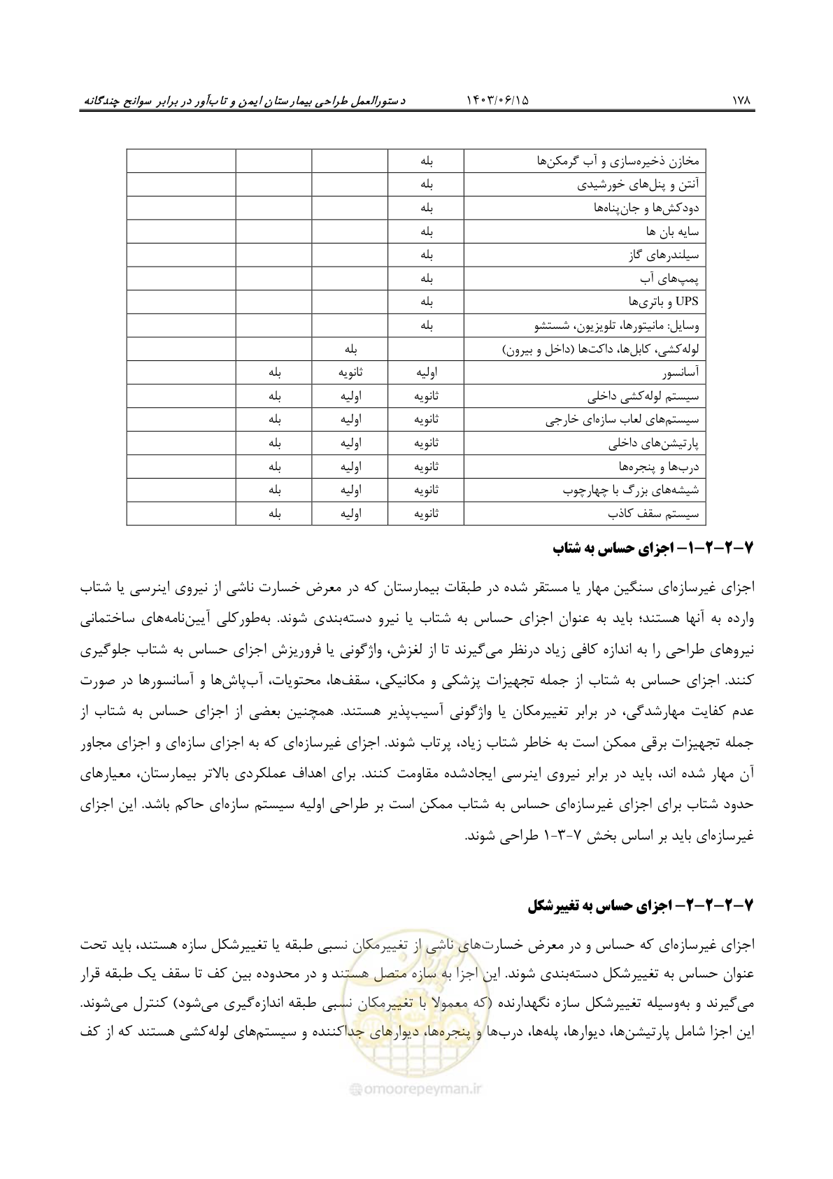 صفحه 224 از 269