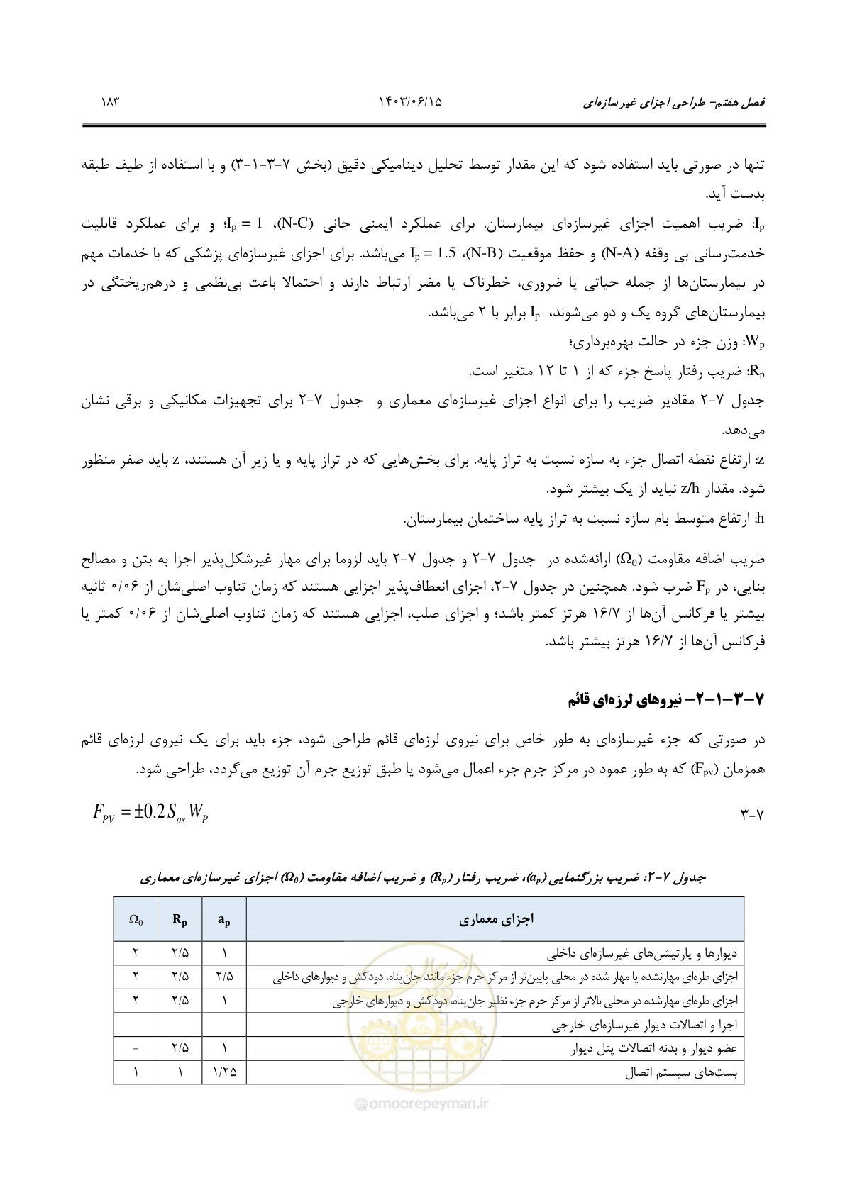 صفحه 229 از 269