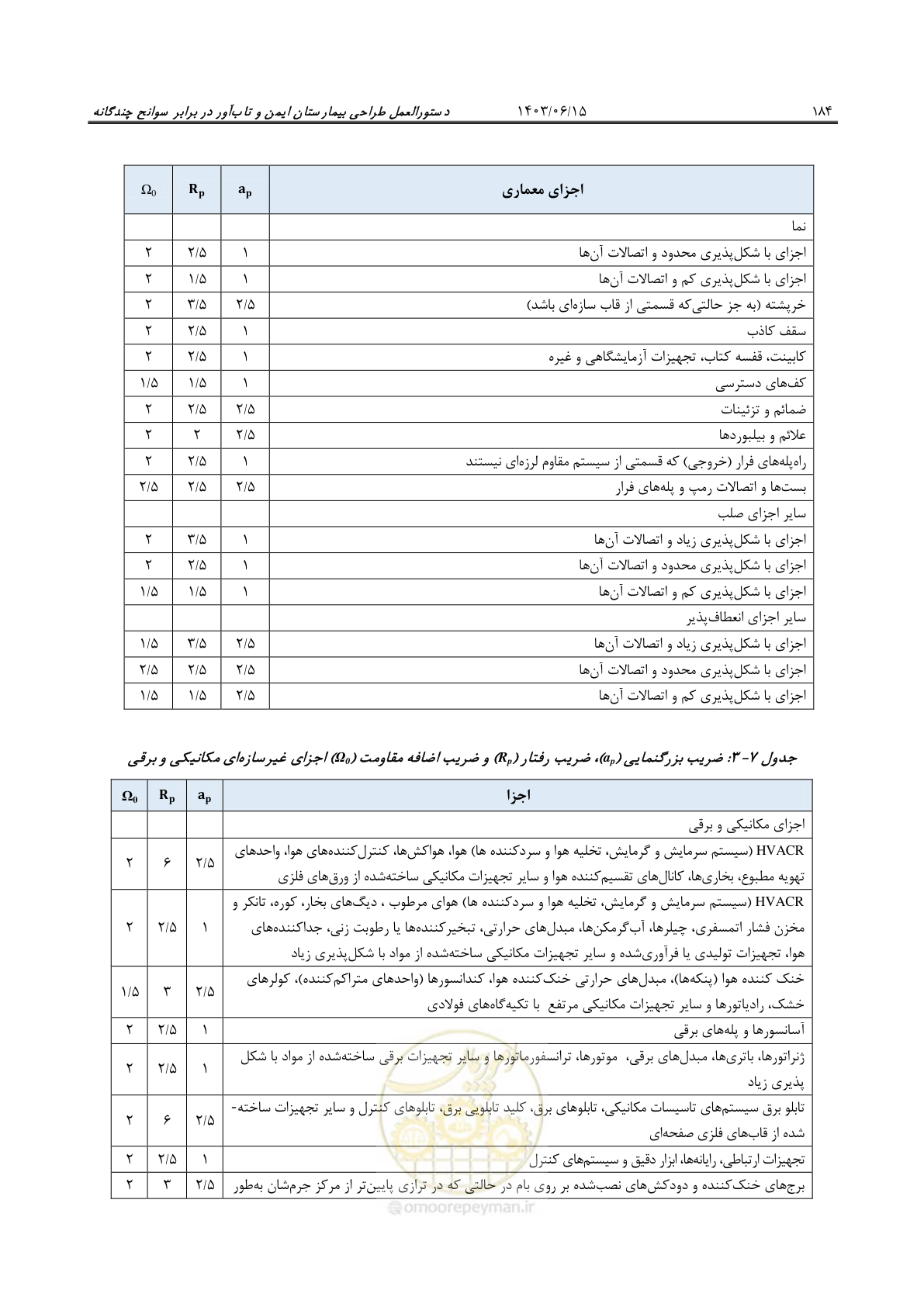 صفحه 230 از 269