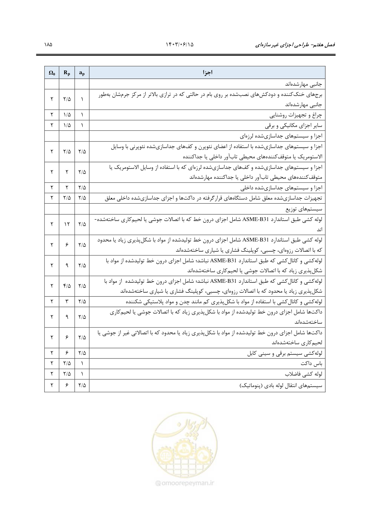 صفحه 231 از 269