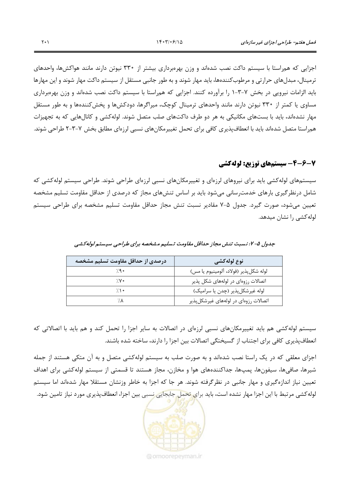 صفحه 247 از 269