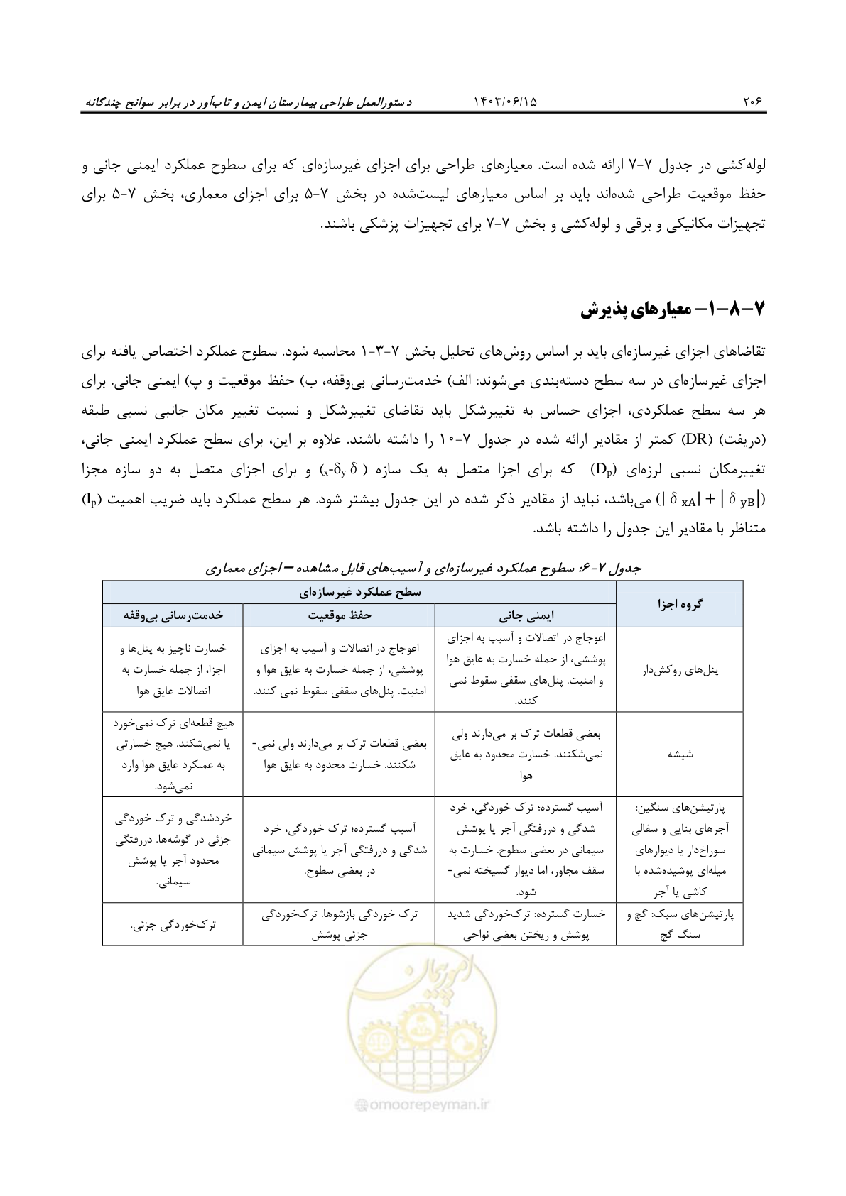 صفحه 252 از 269