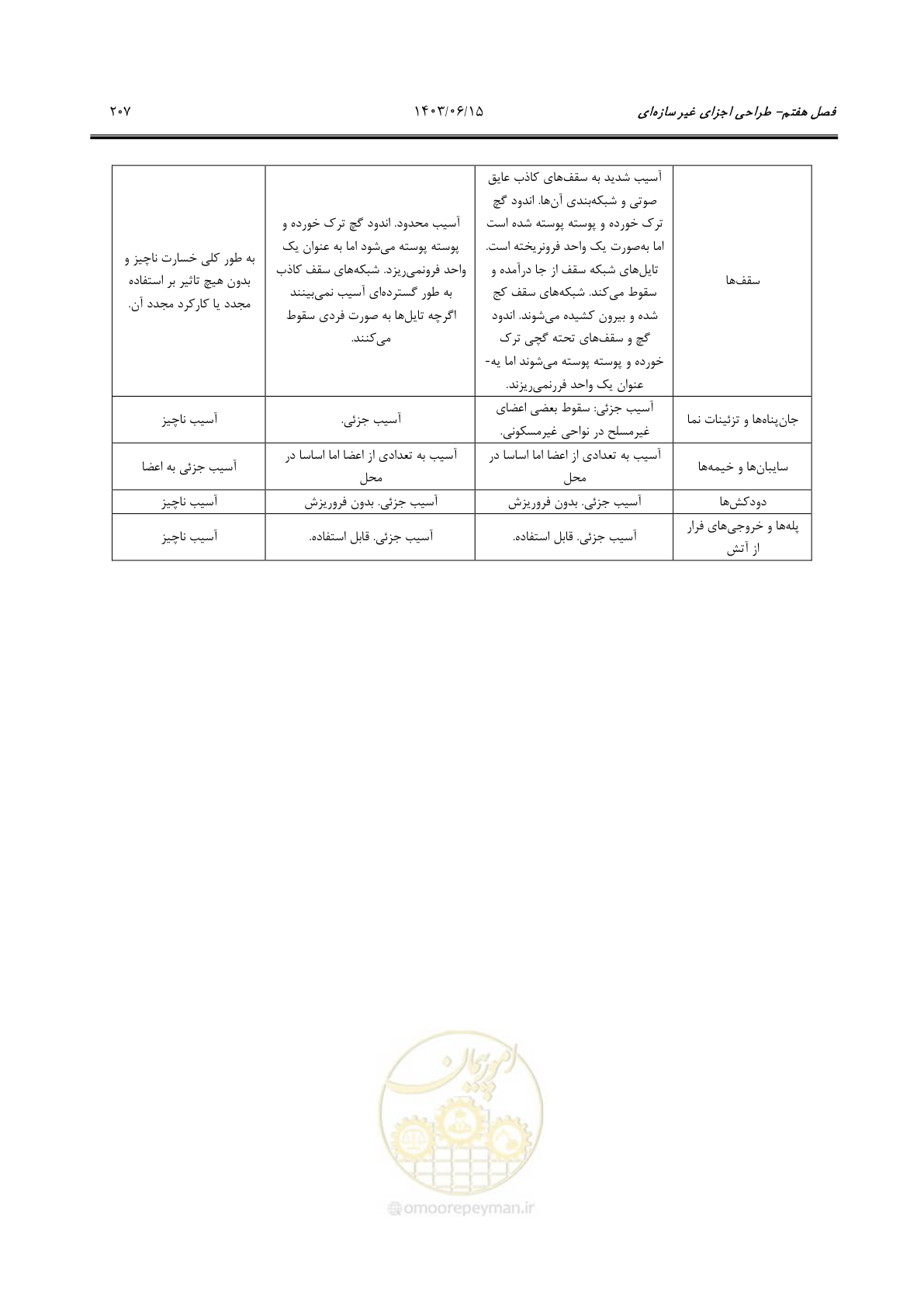 صفحه 253 از 269