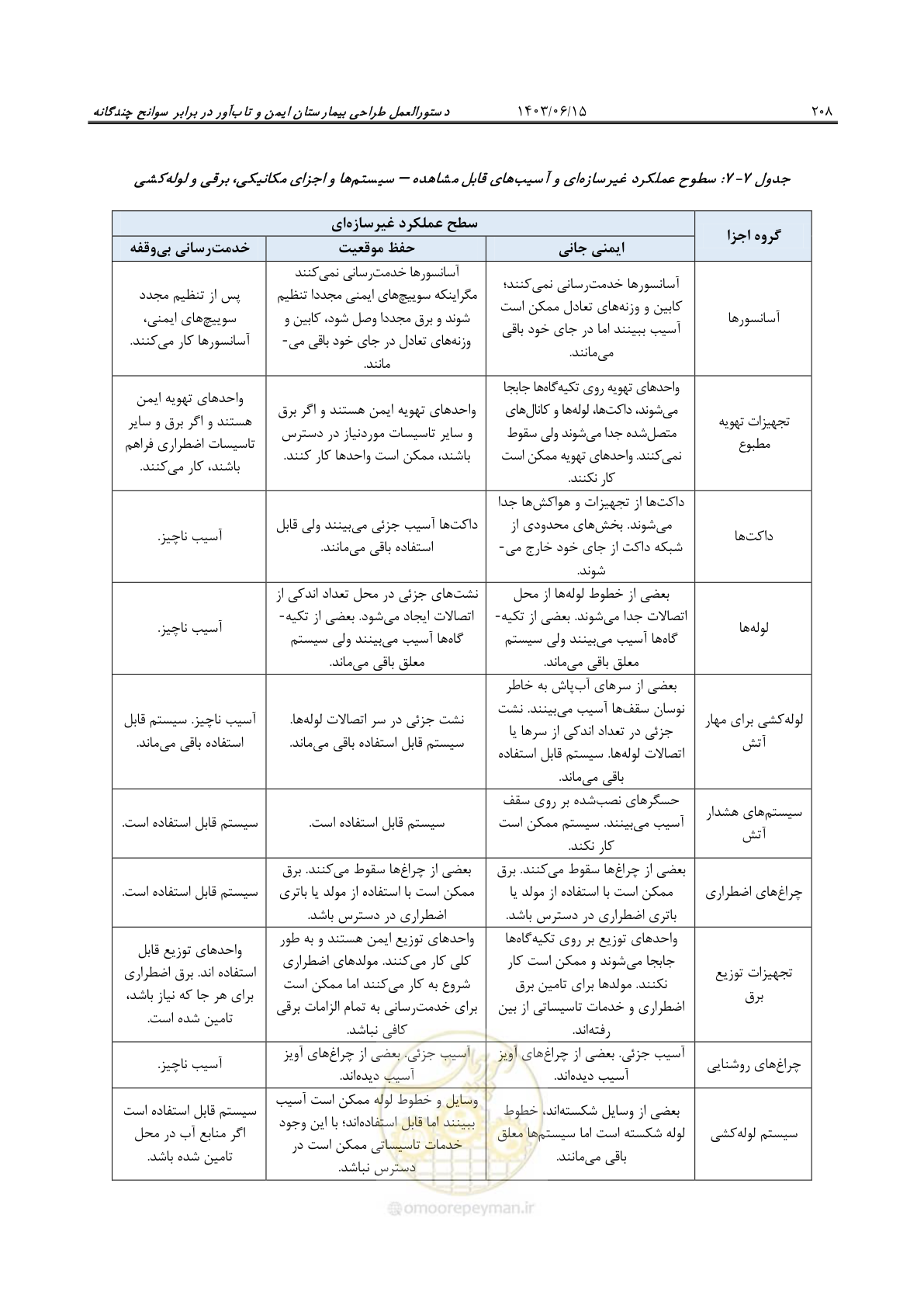 صفحه 254 از 269