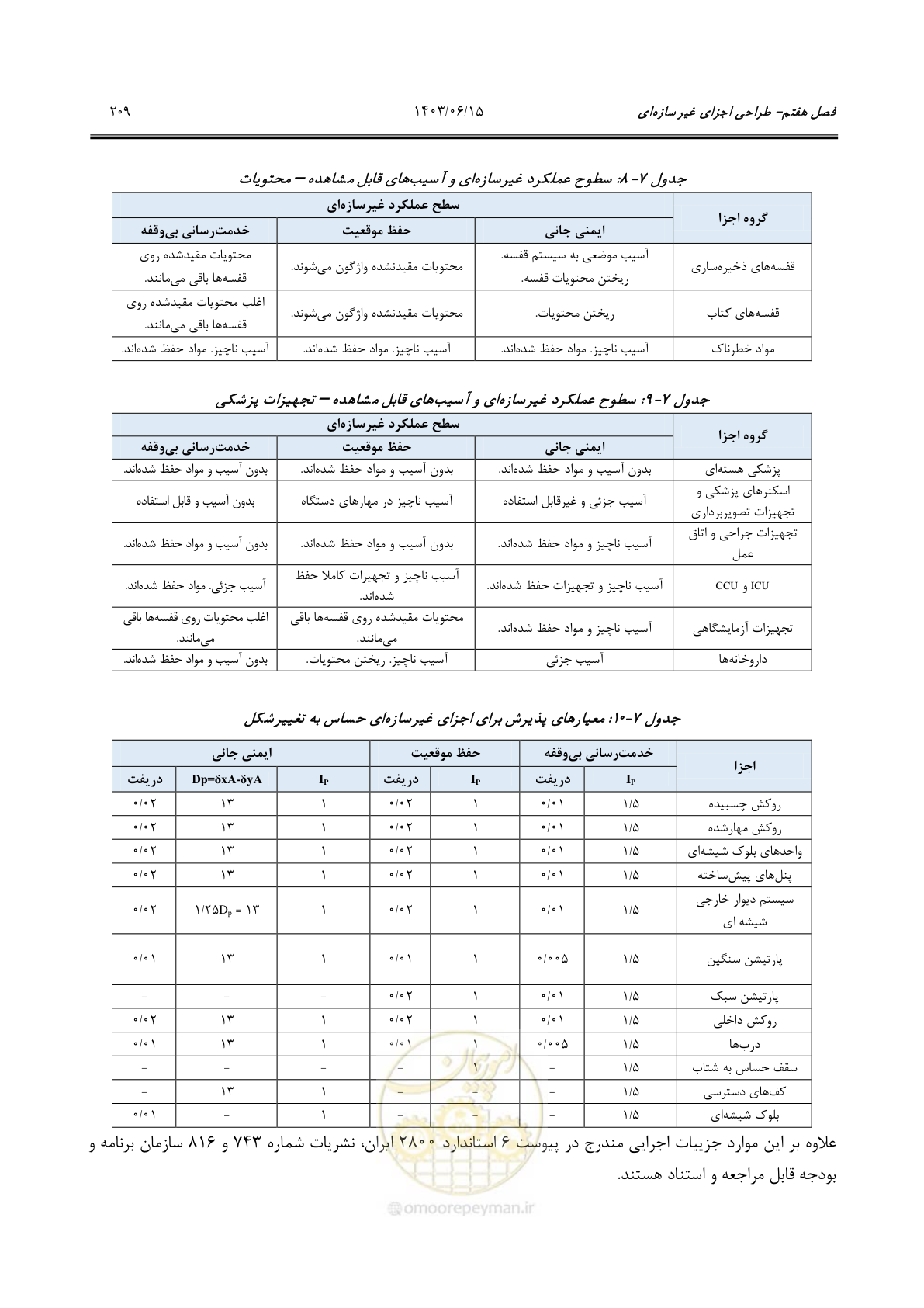 صفحه 255 از 269