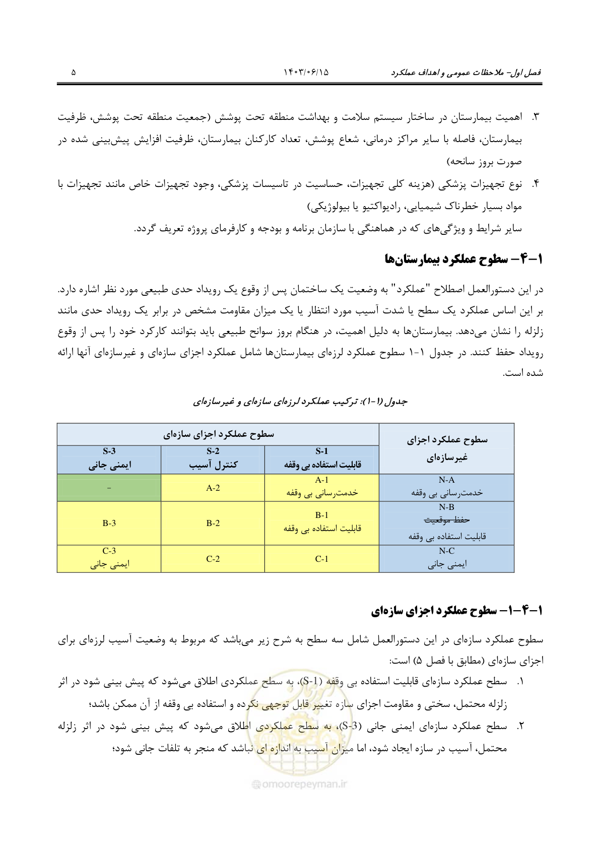 صفحه 51 از 269