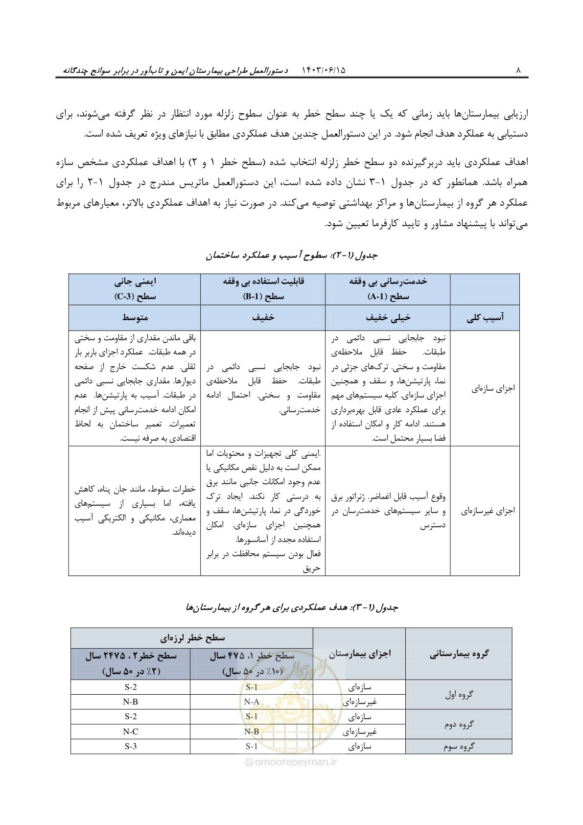 صفحه 54 از 269