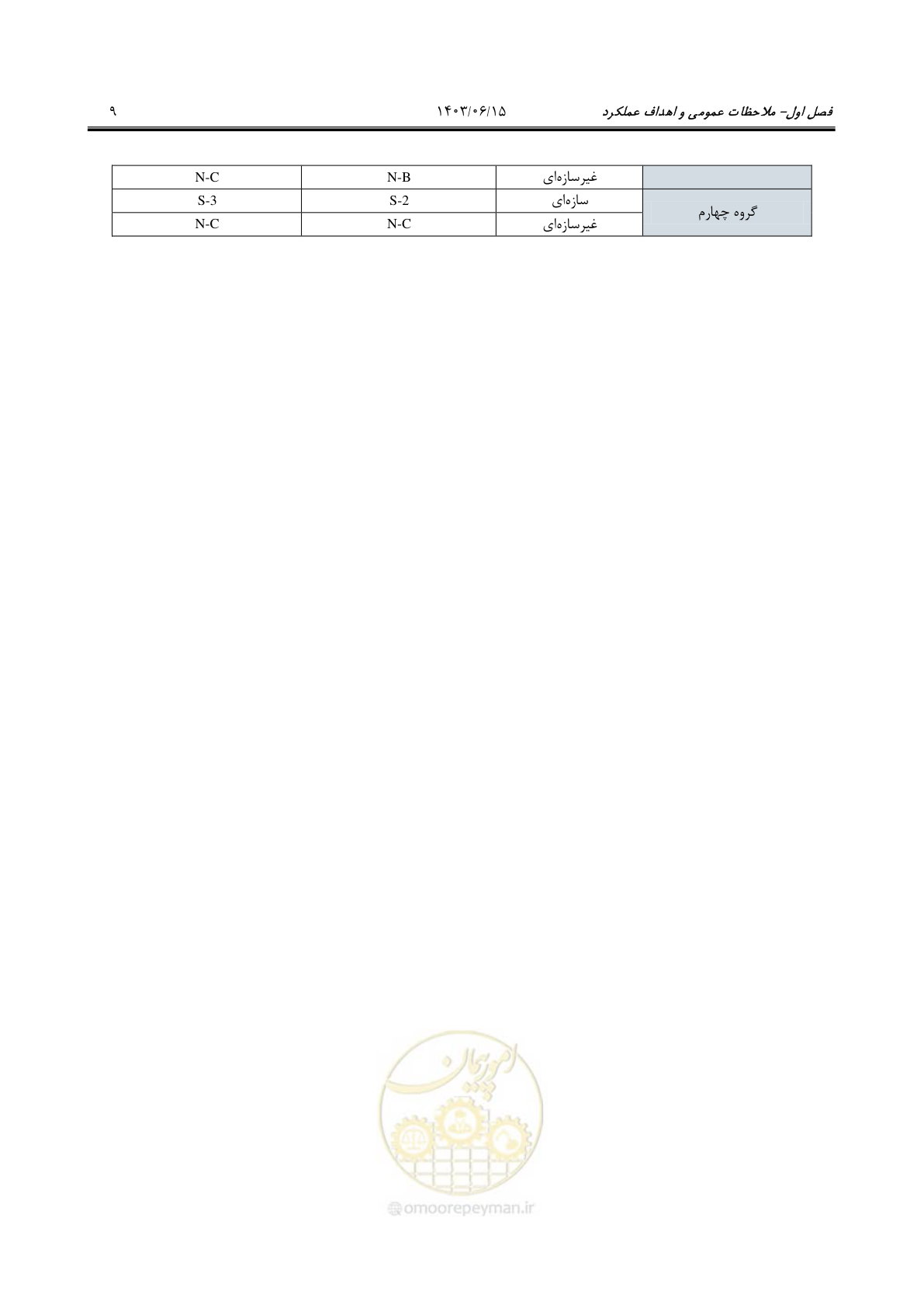 صفحه 55 از 269