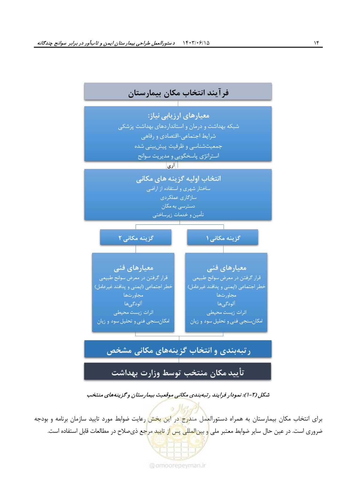 صفحه 60 از 269
