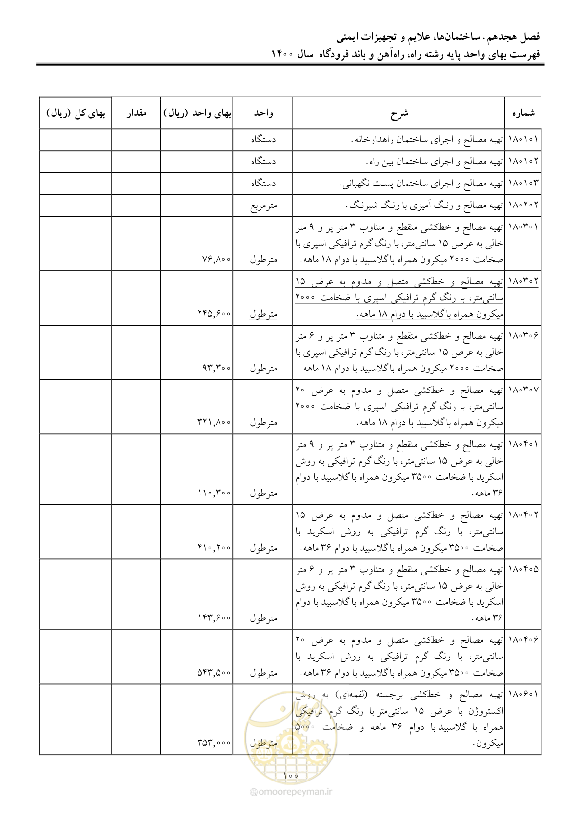 صفحه 103 از 148