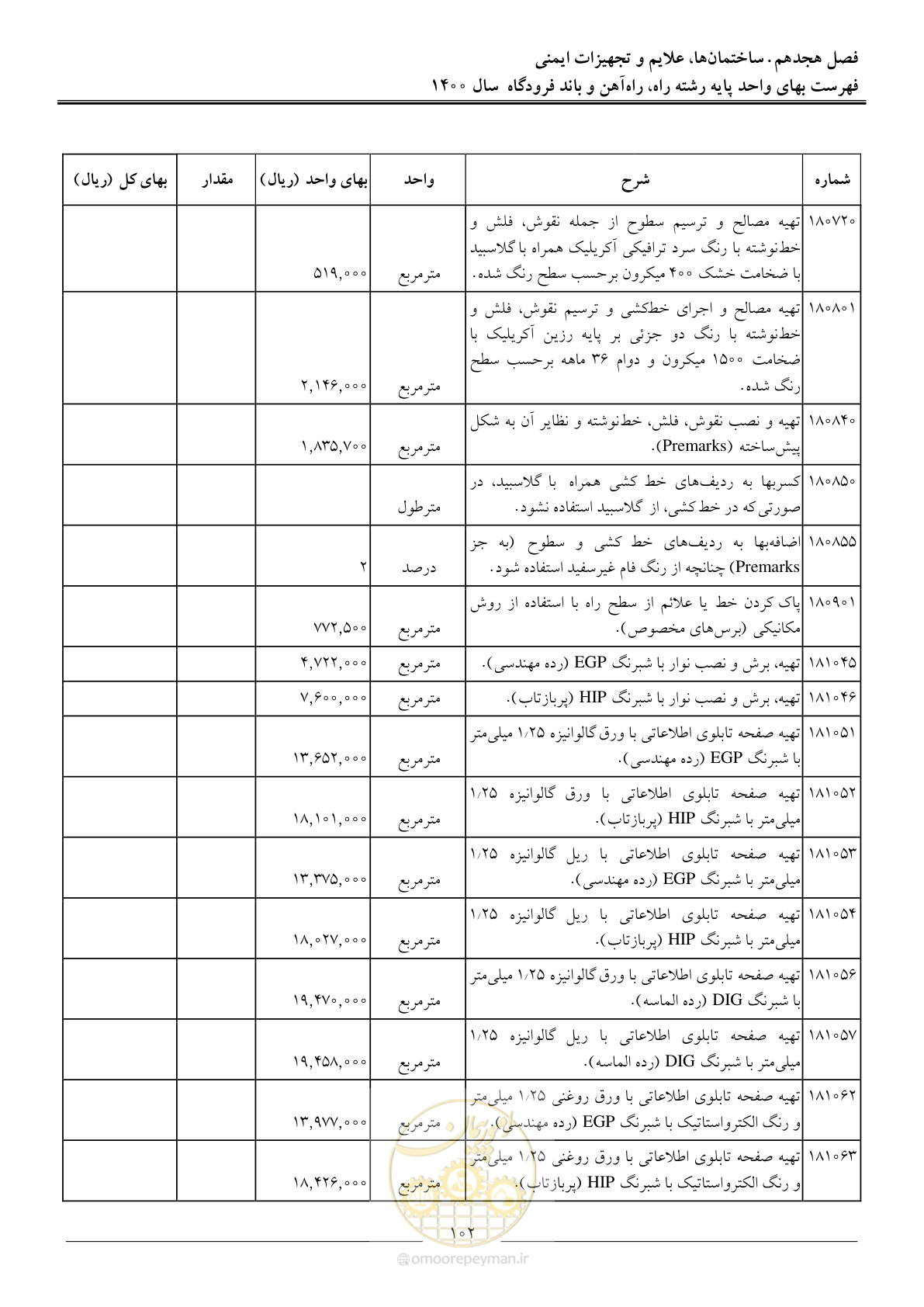 صفحه 105 از 148