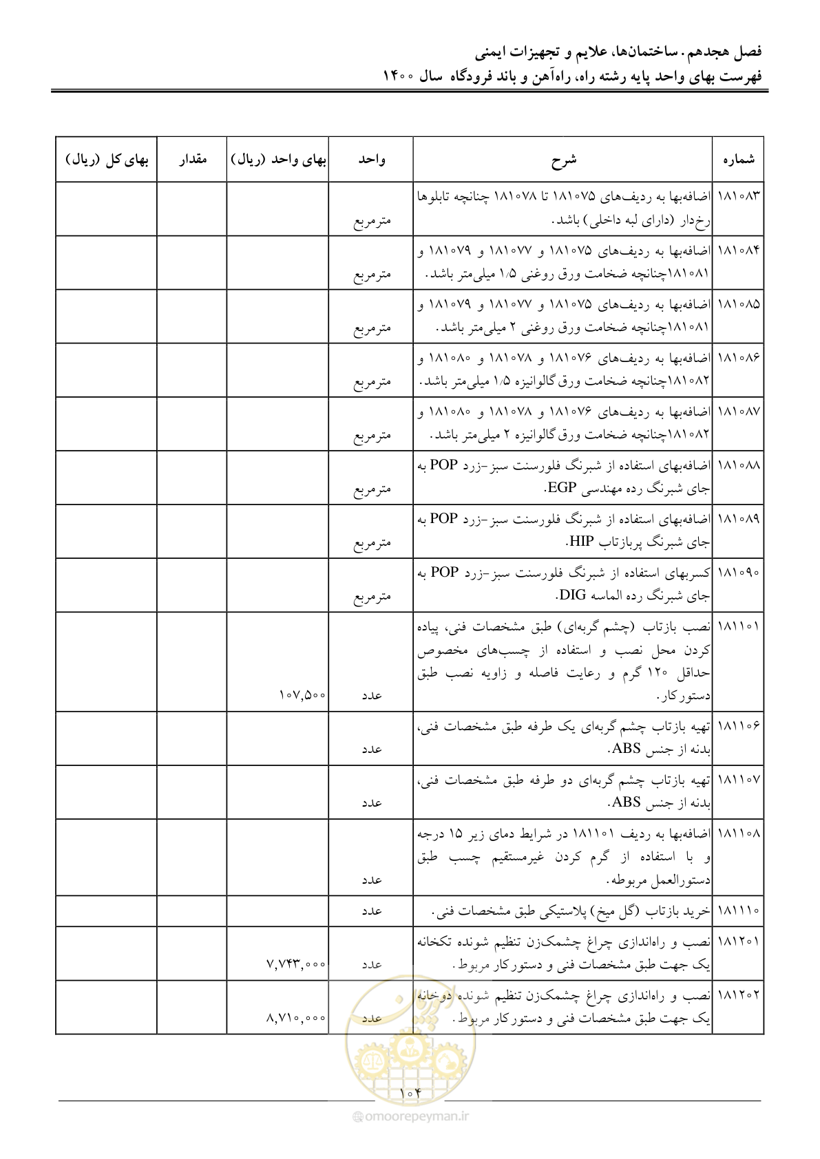 صفحه 107 از 148