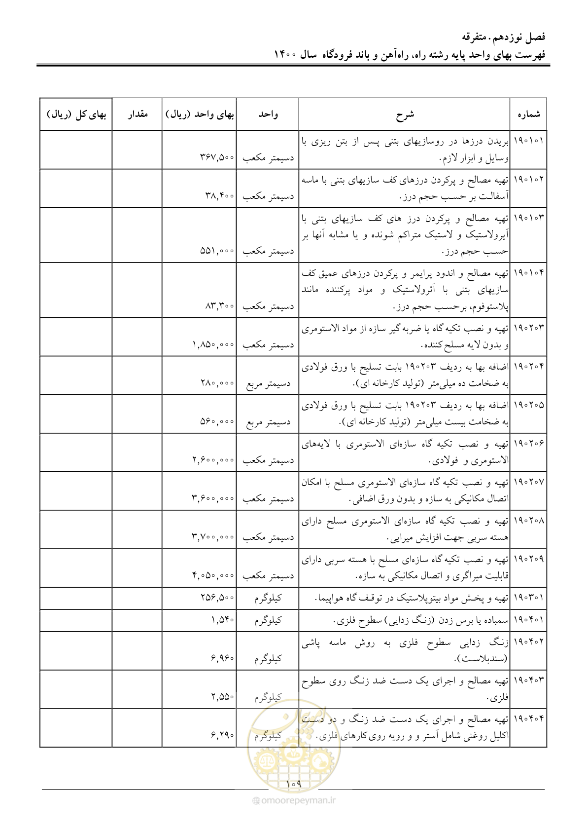 صفحه 112 از 148