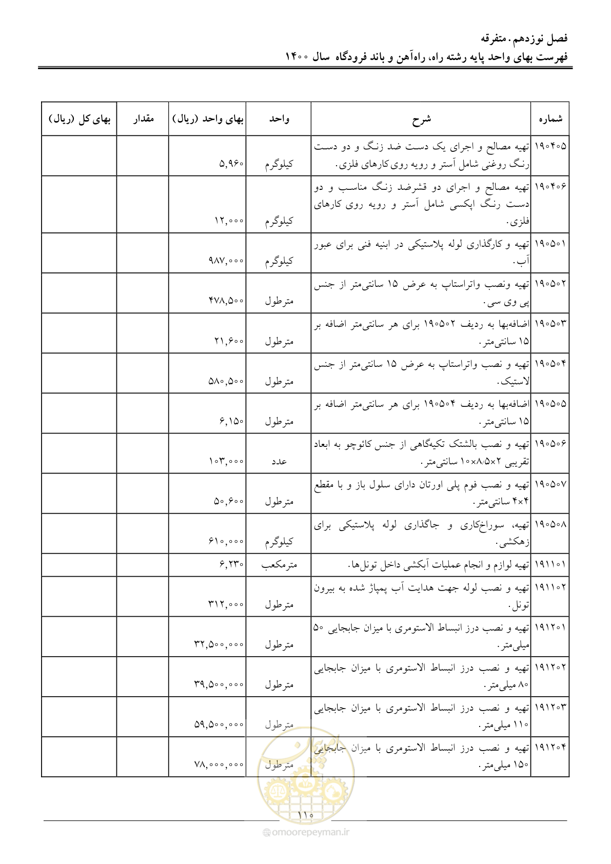 صفحه 113 از 148