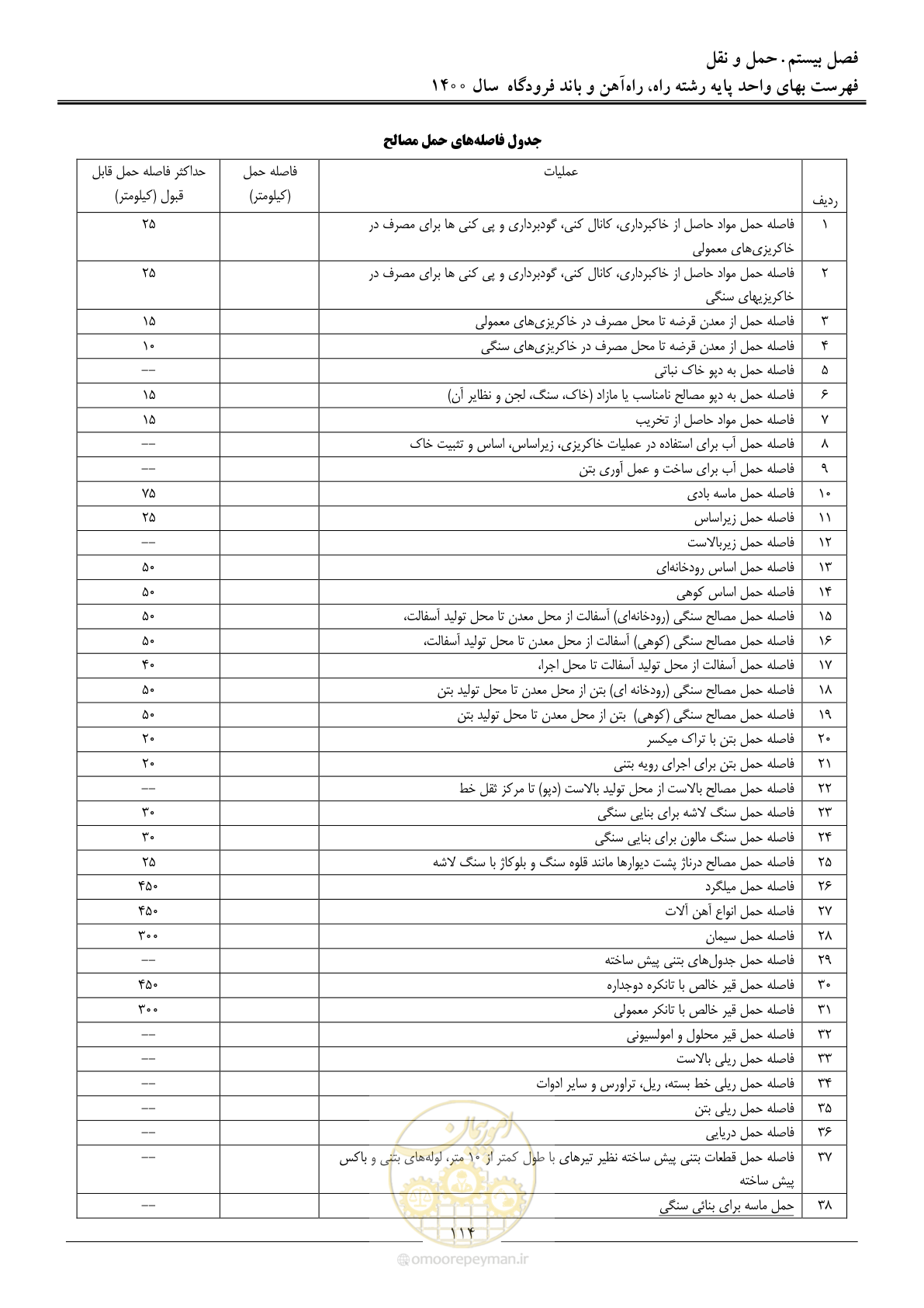 صفحه 117 از 148