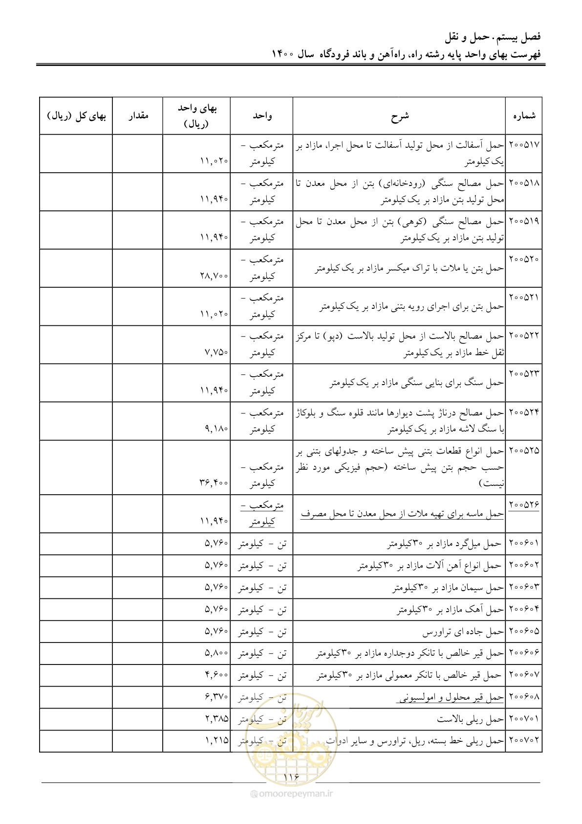 صفحه 119 از 148