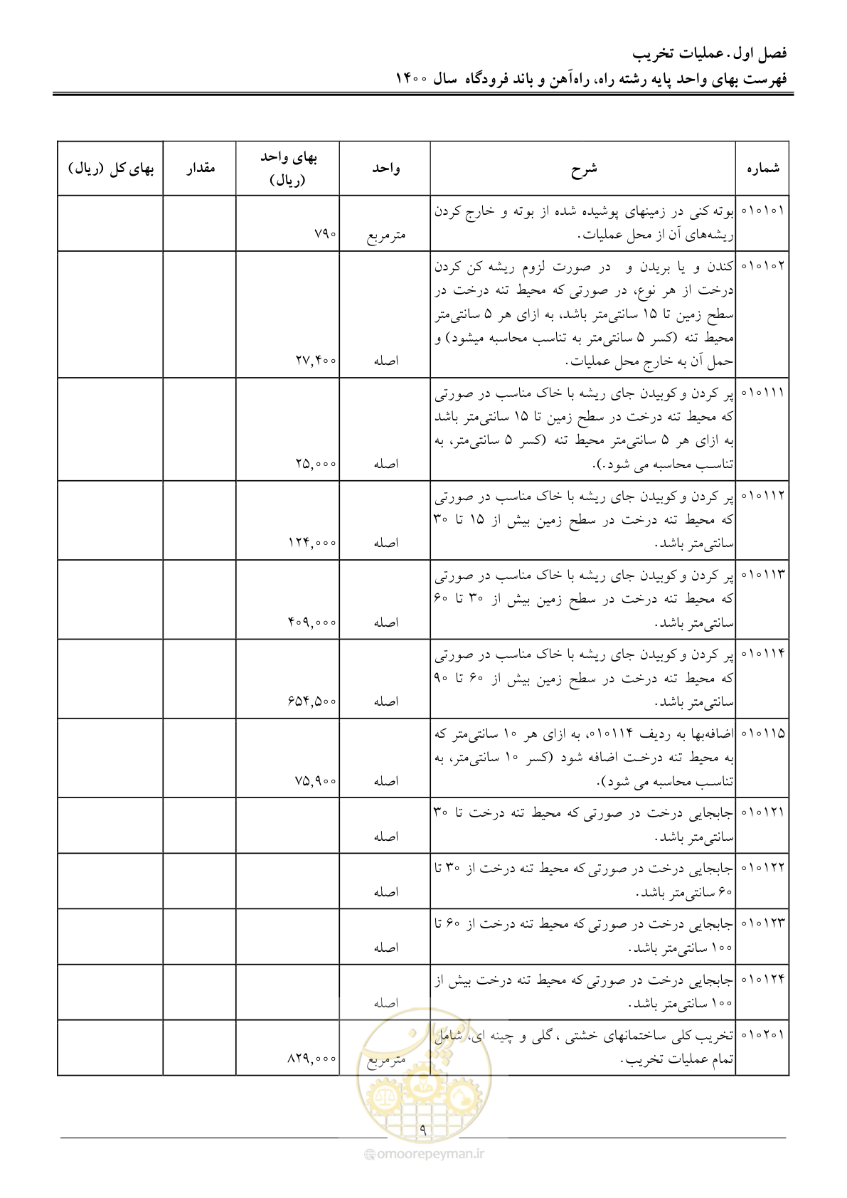 صفحه 12 از 148