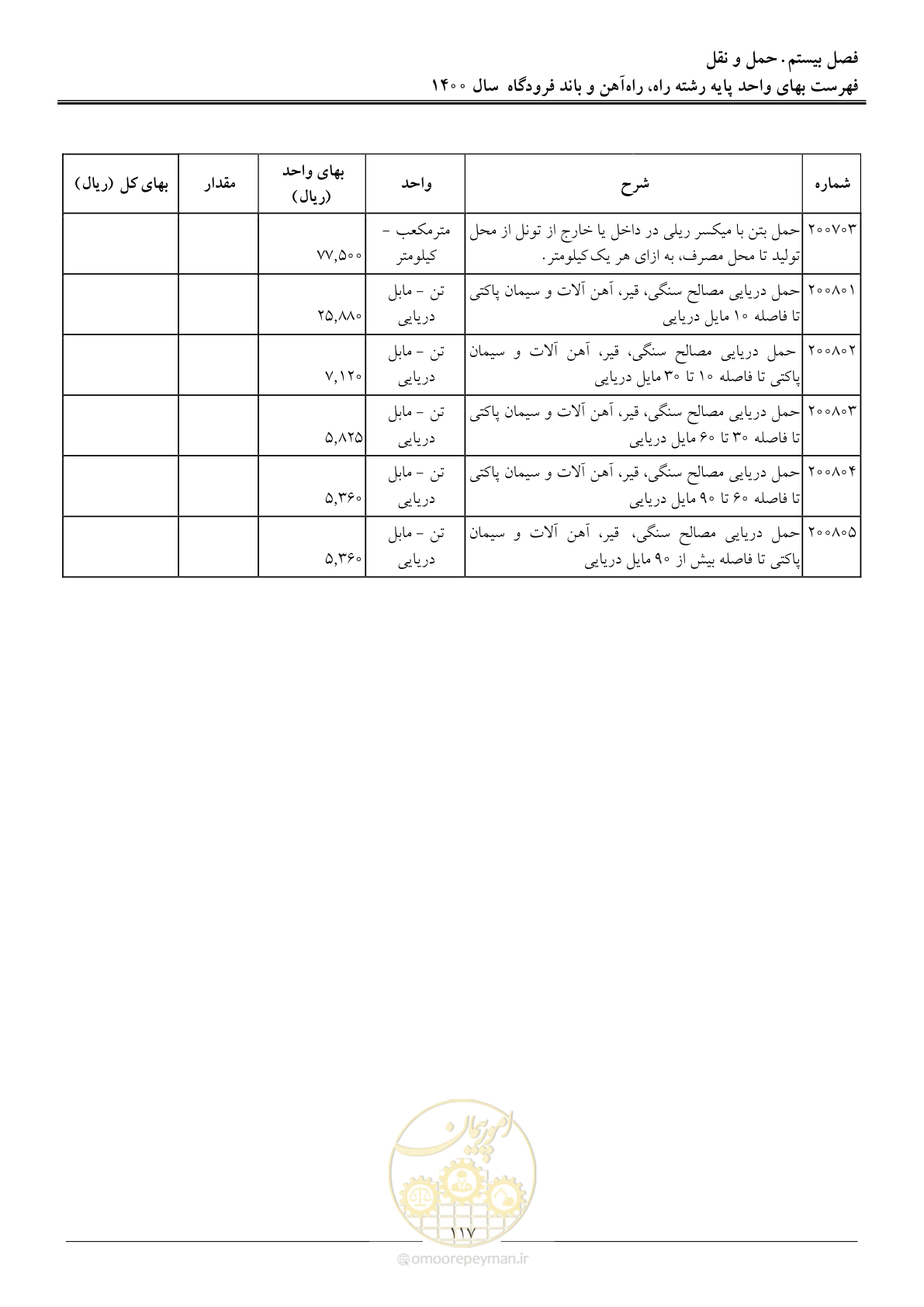 صفحه 120 از 148