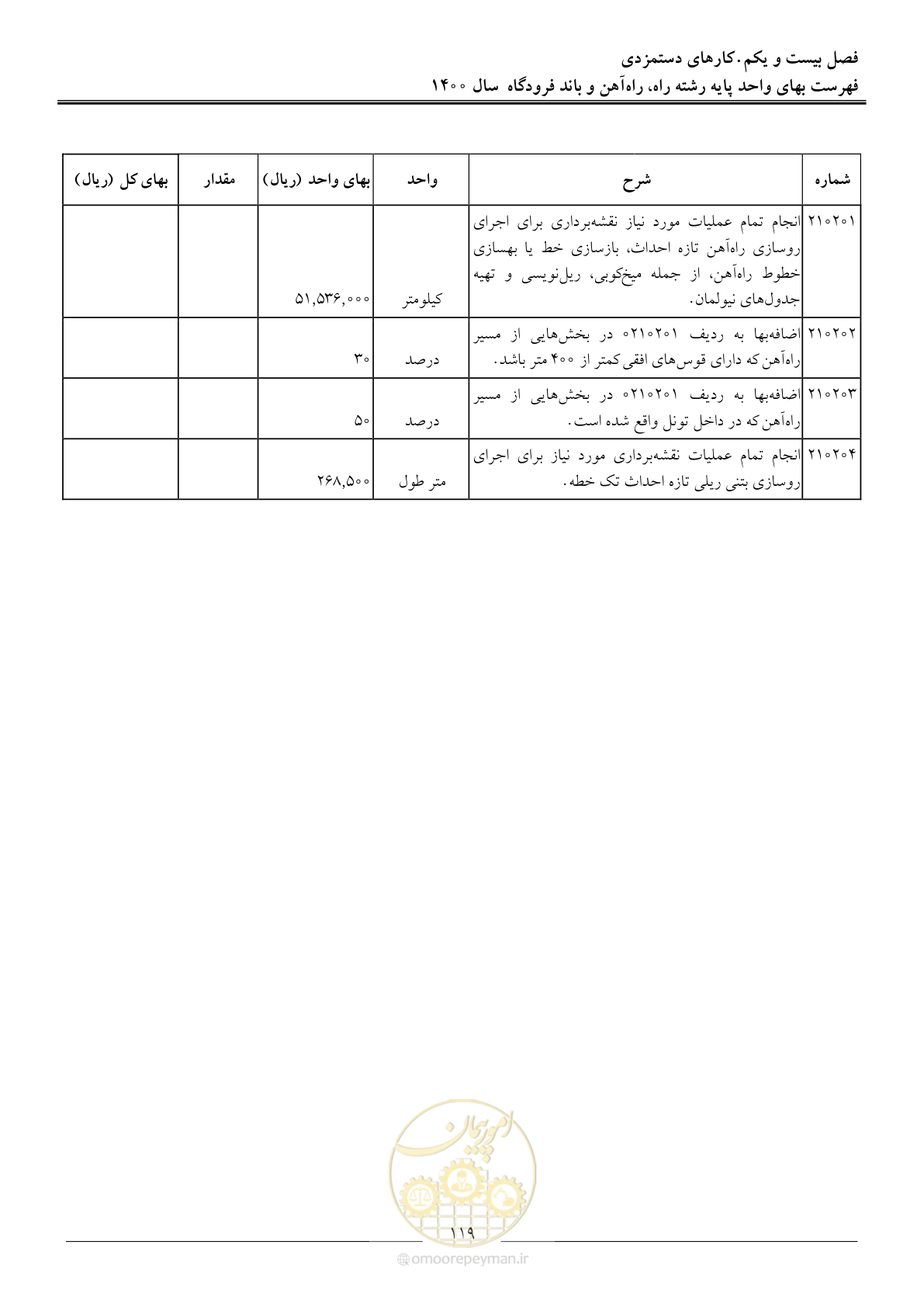 صفحه 122 از 148