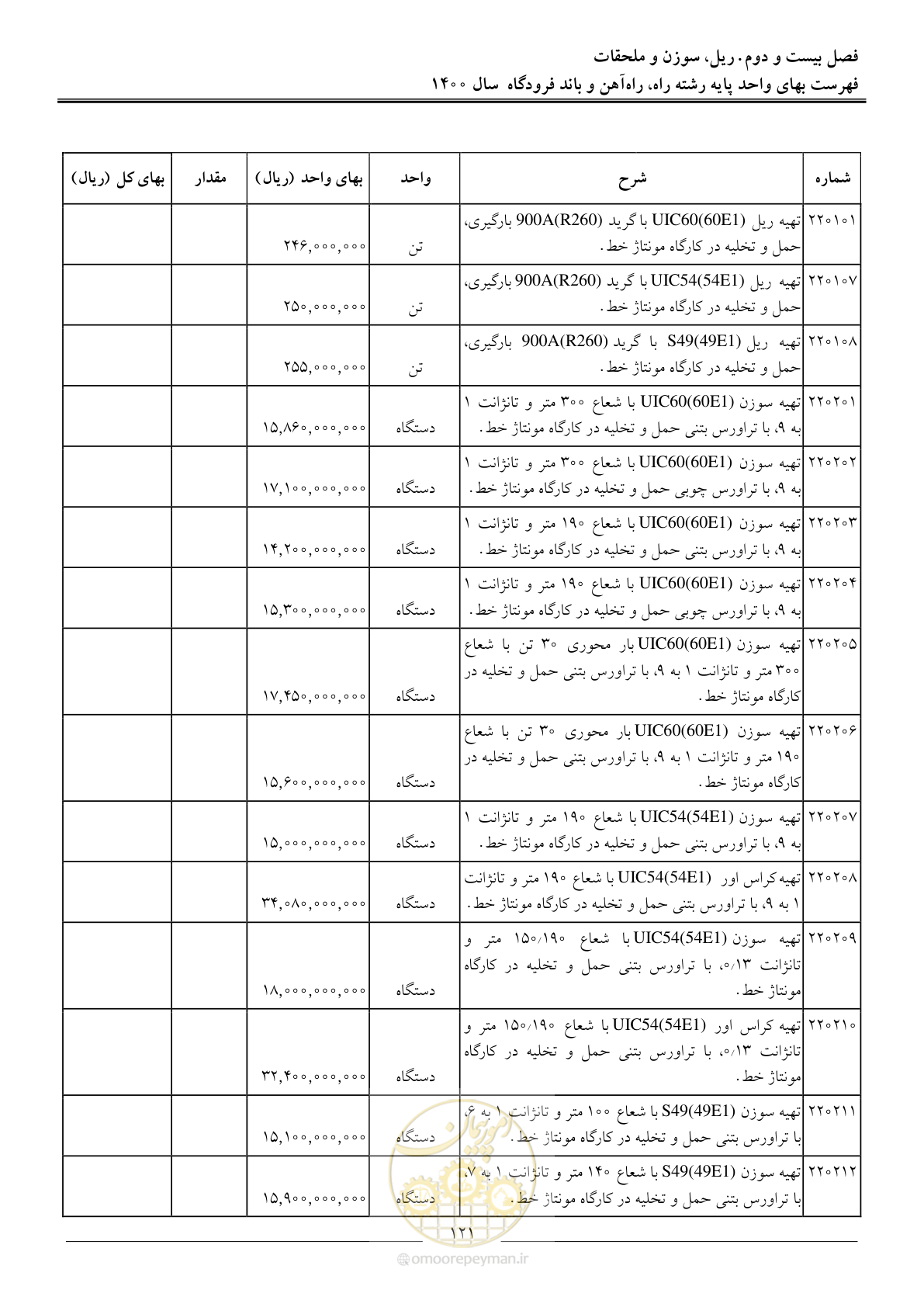 صفحه 124 از 148